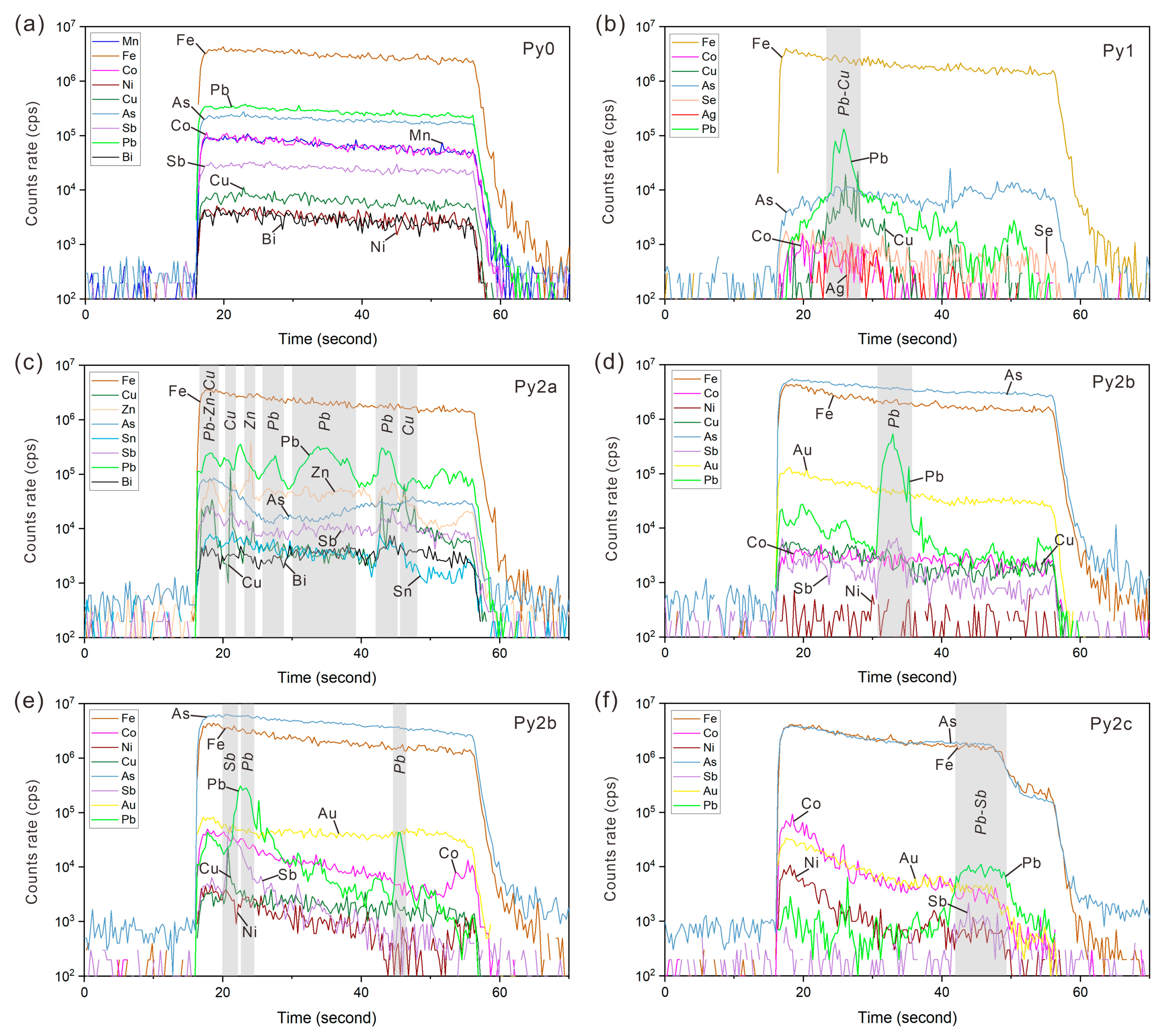 Minerals 13 00534 g007