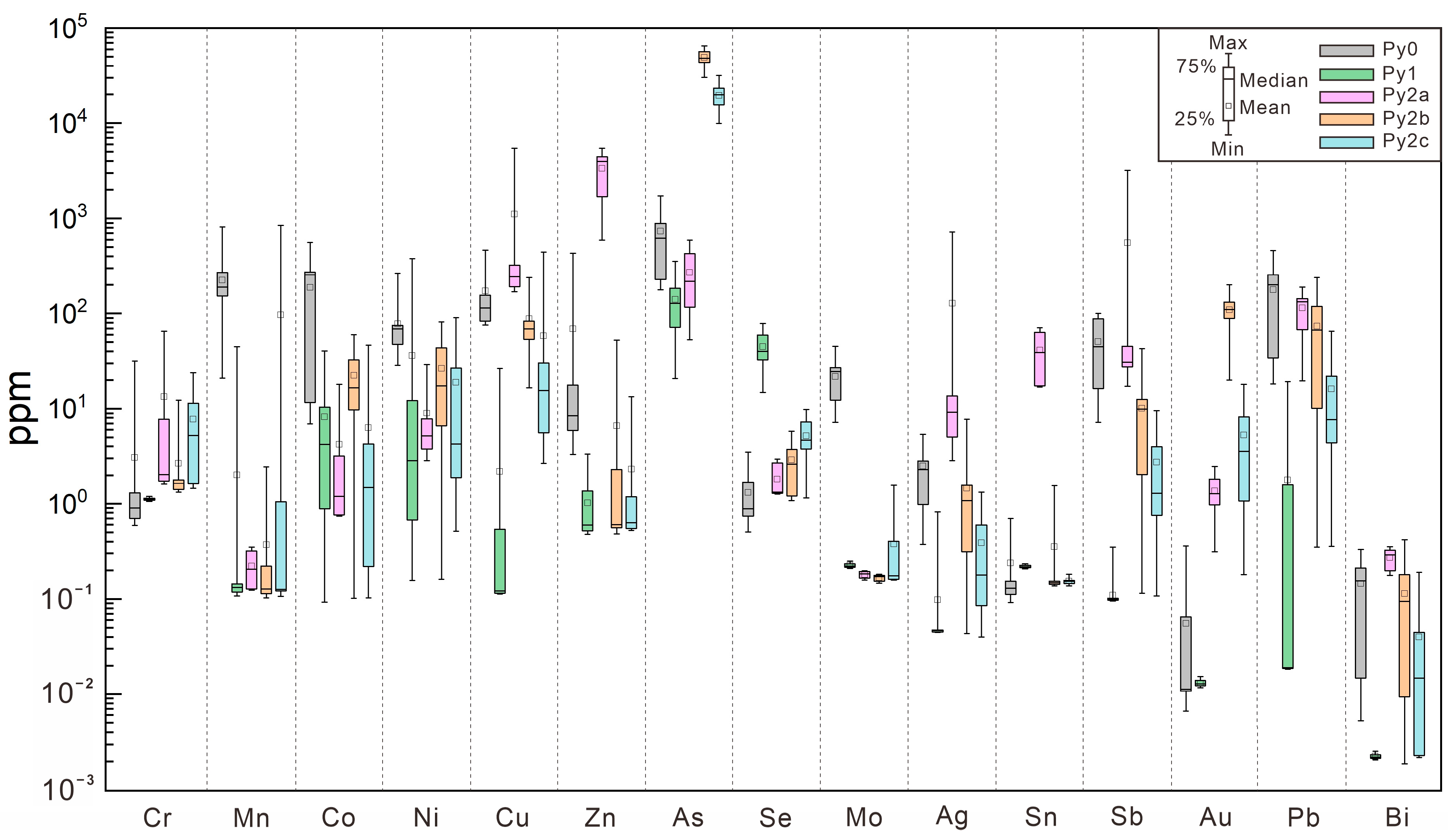 Minerals 13 00534 g008