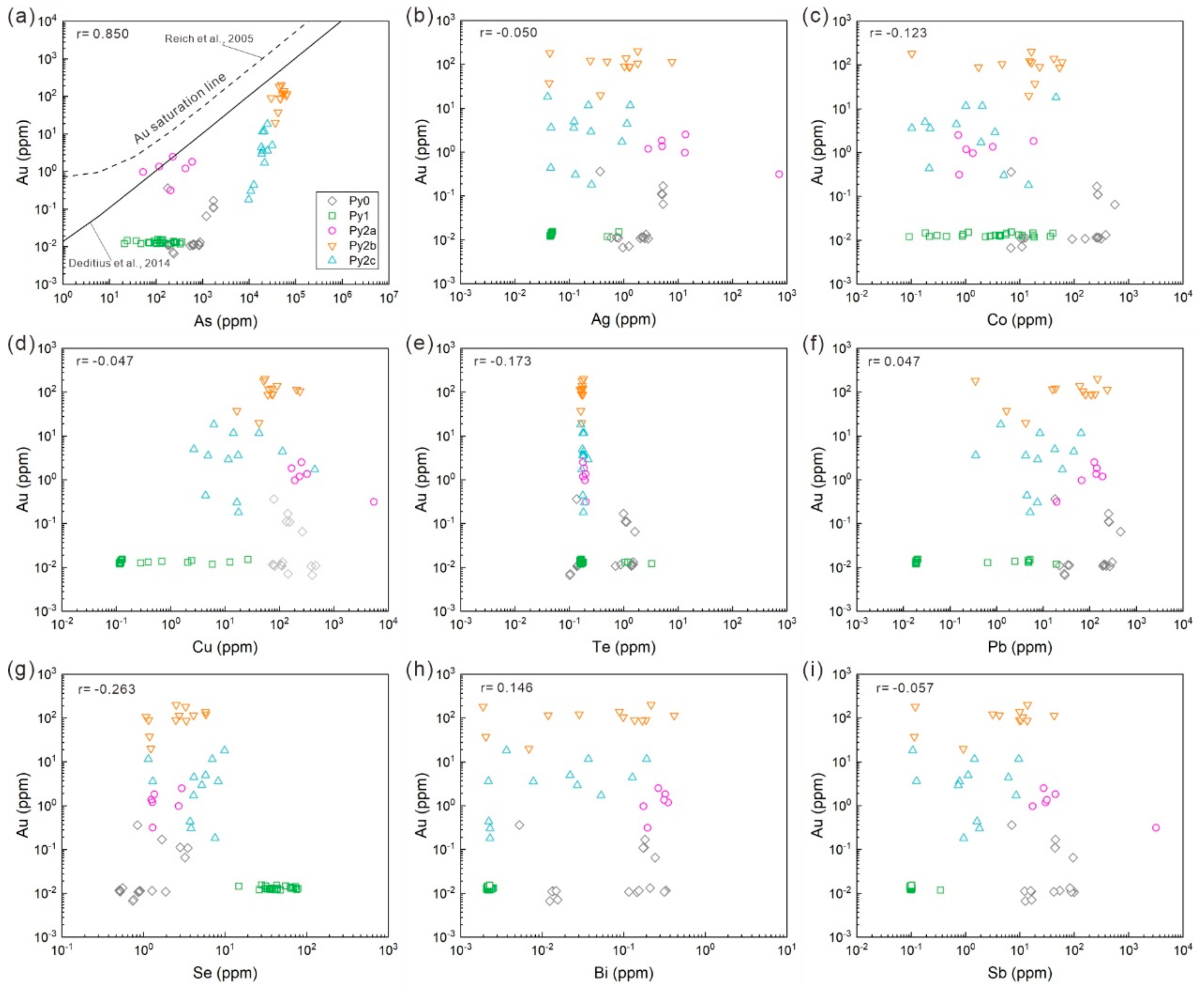 Minerals 13 00534 g010