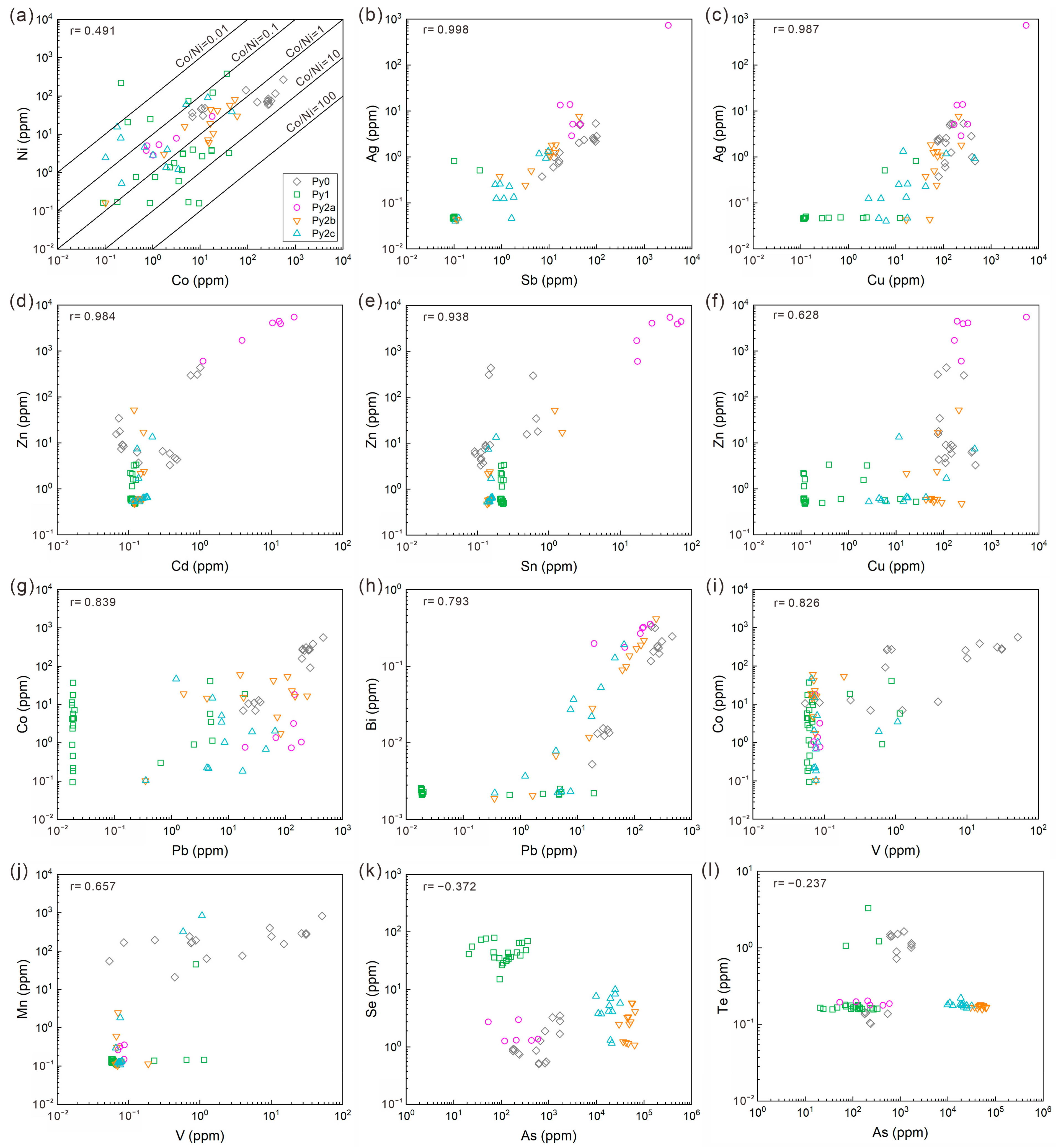 Minerals 13 00534 g011