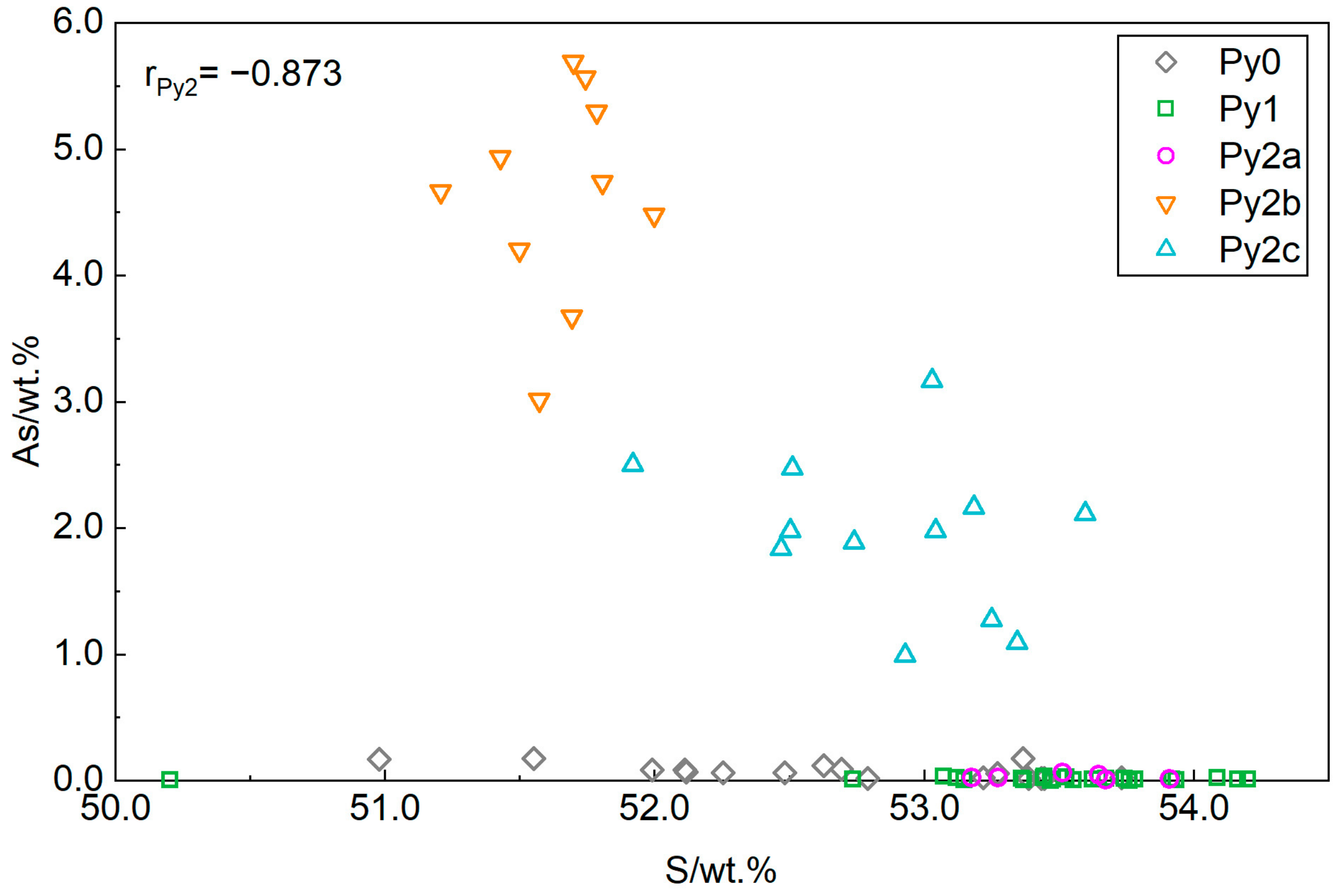 Minerals 13 00534 g012