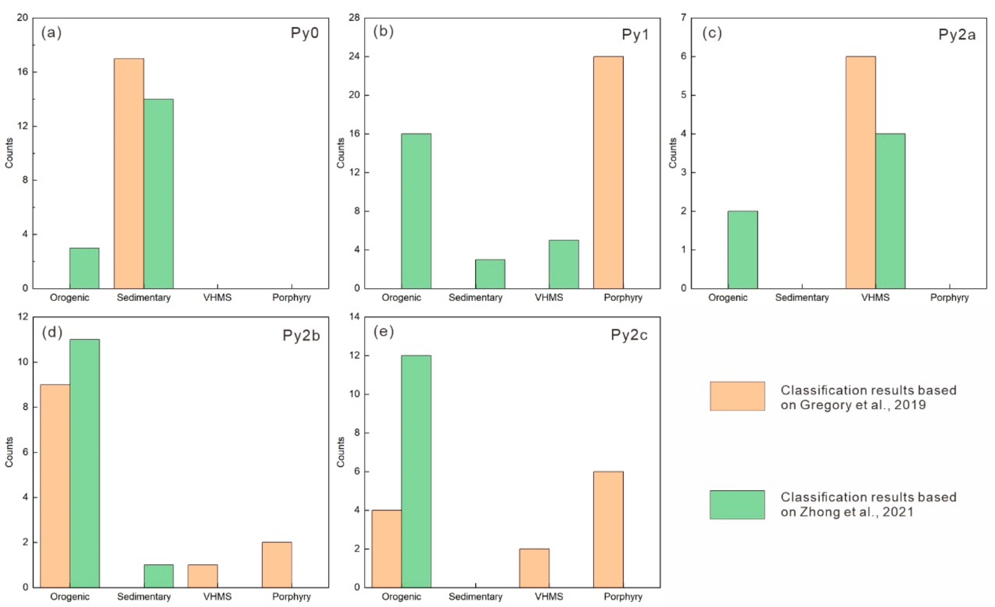 Minerals 13 00534 g013