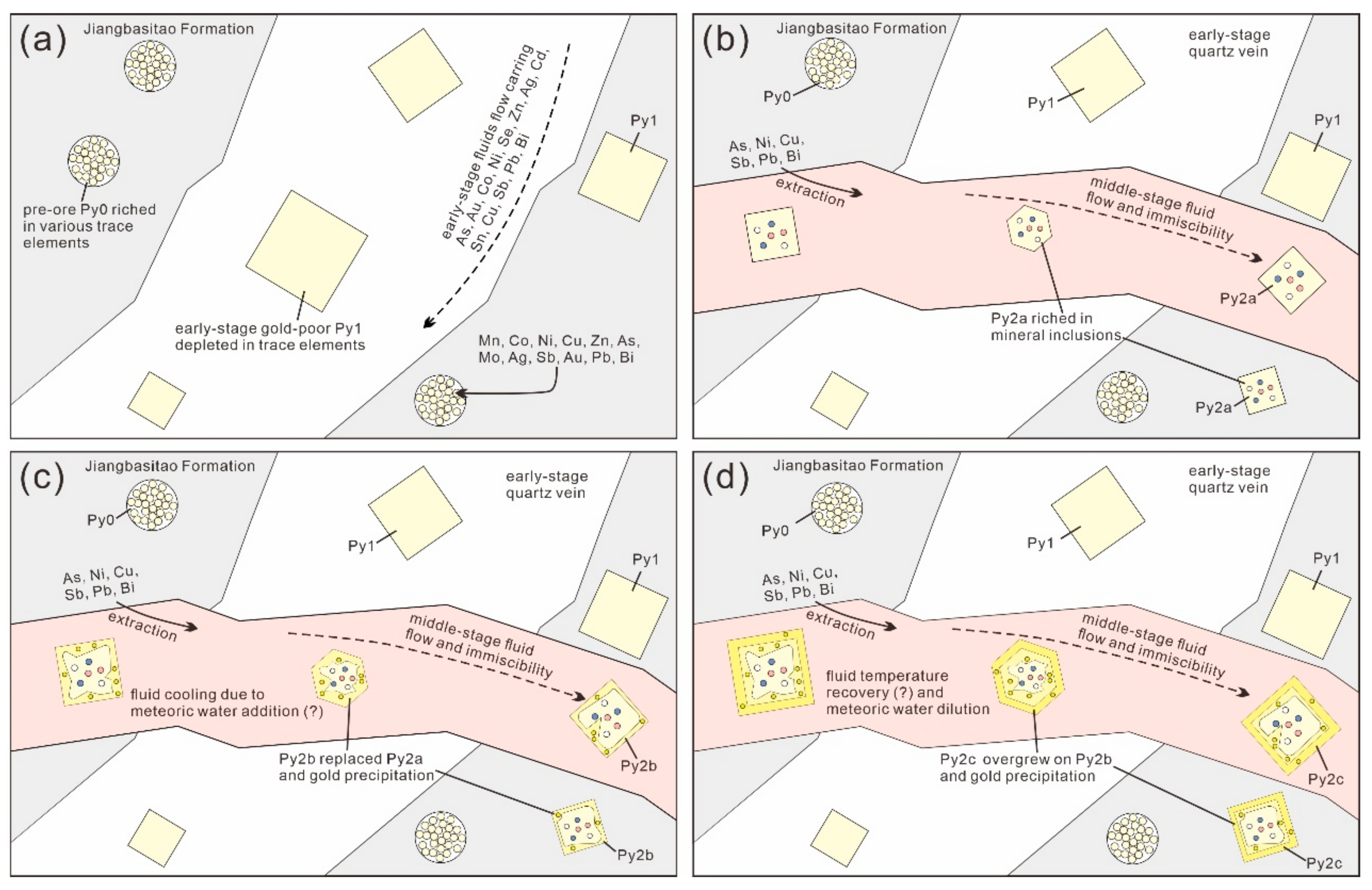 Minerals 13 00534 g014