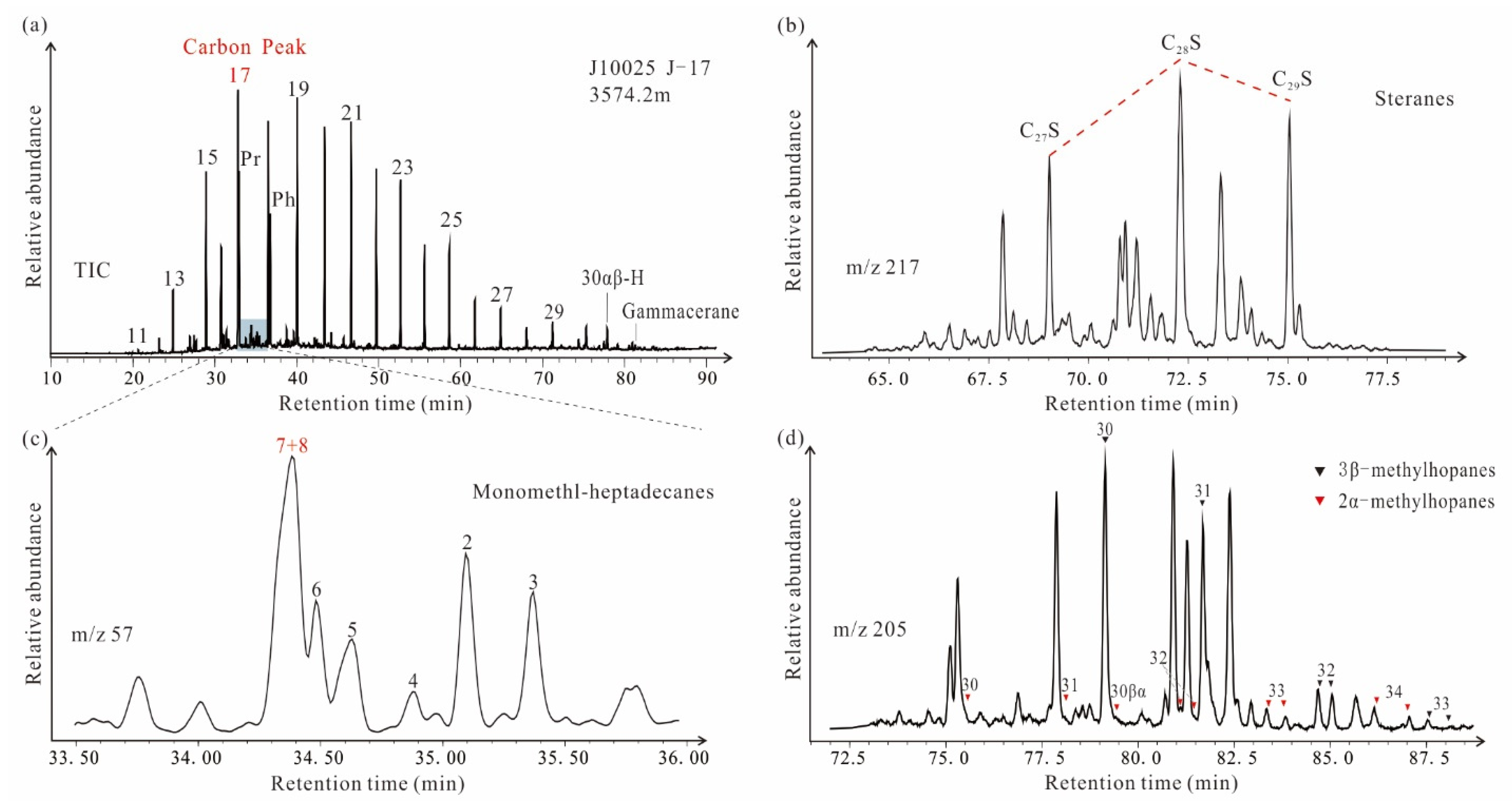 Minerals 13 00537 g007