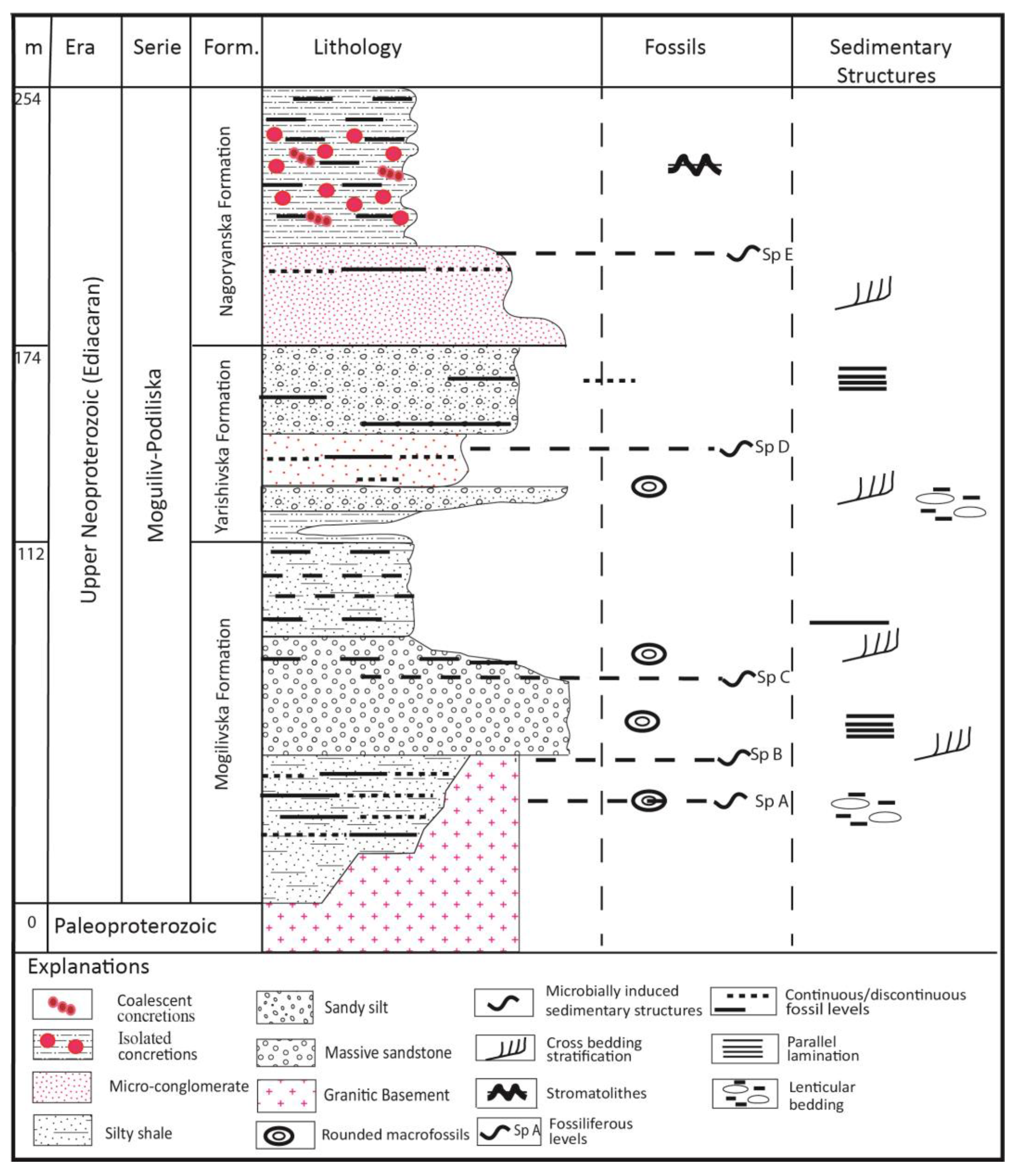 Minerals 13 00539 g003 Minerals 13 00539 g003