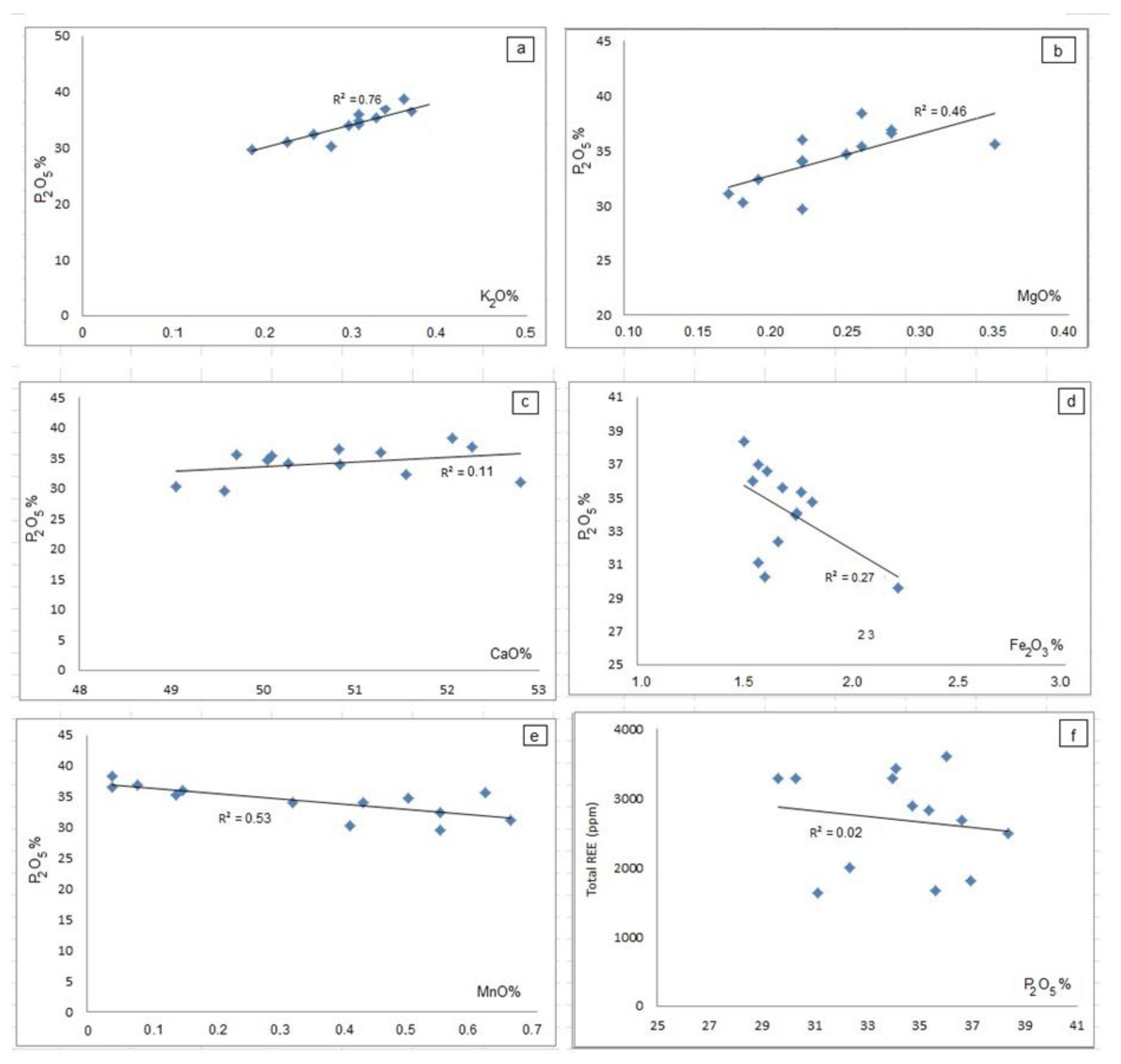 Minerals 13 00539 g005 Minerals 13 00539 g005