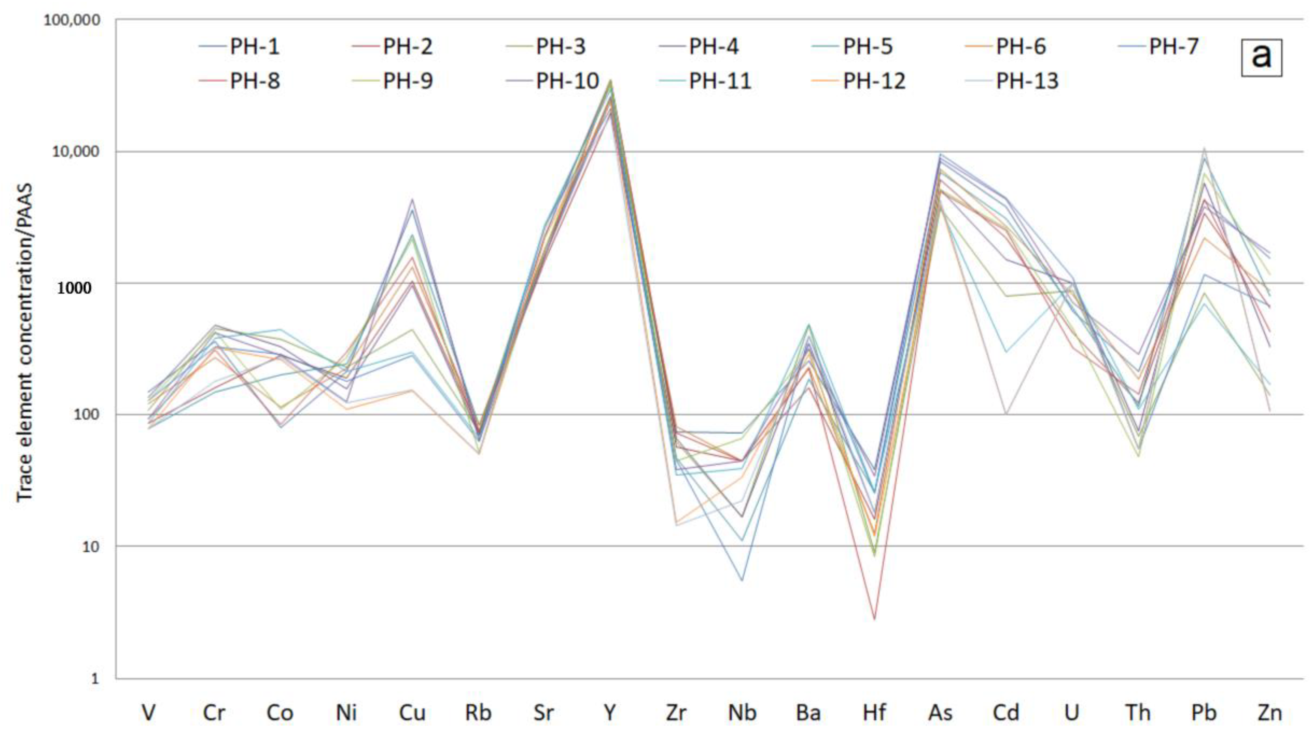 Minerals 13 00539 g006a Minerals 13 00539 g006a