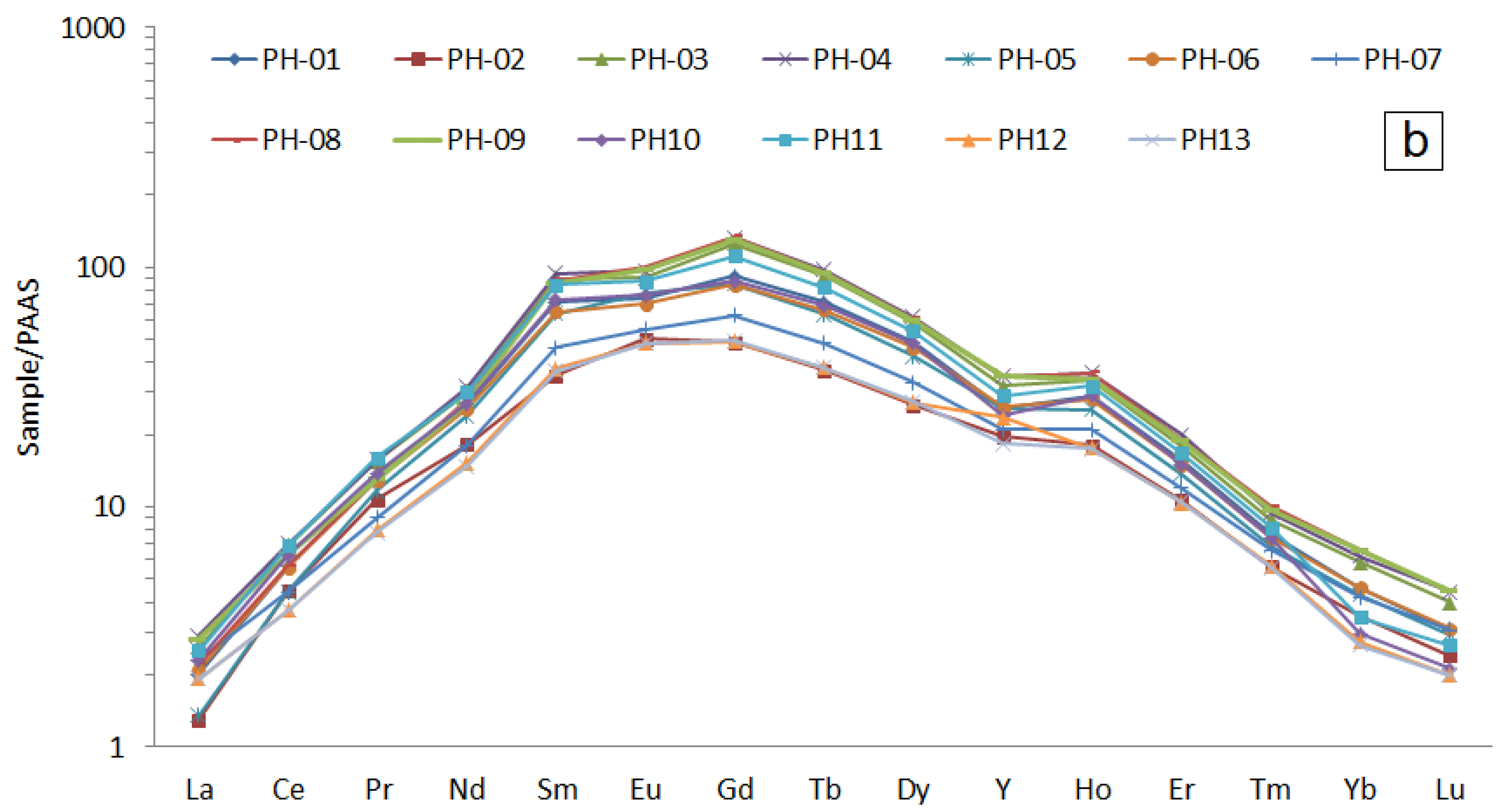 Minerals 13 00539 g006b Minerals 13 00539 g006b