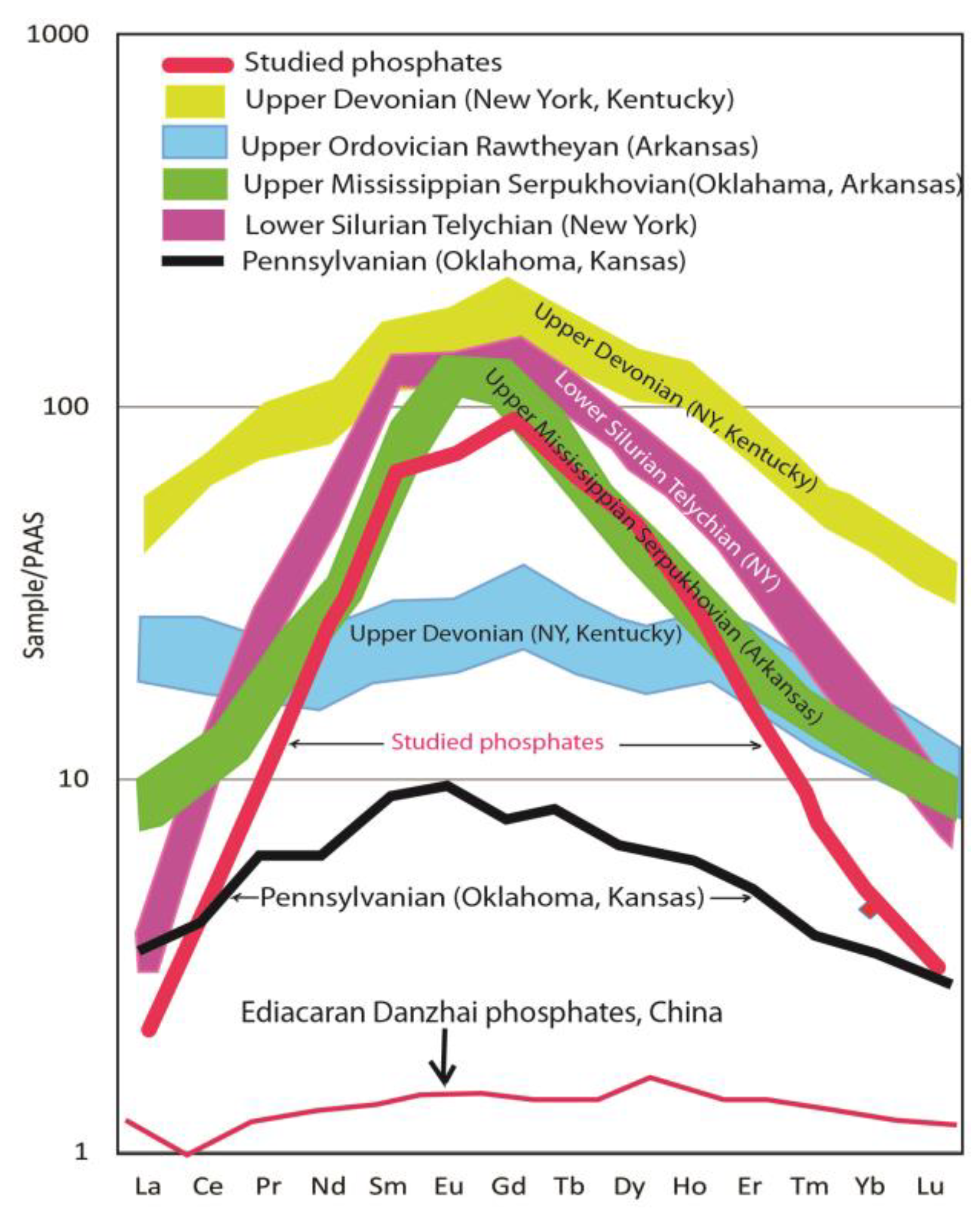 Minerals 13 00539 g007 Minerals 13 00539 g007