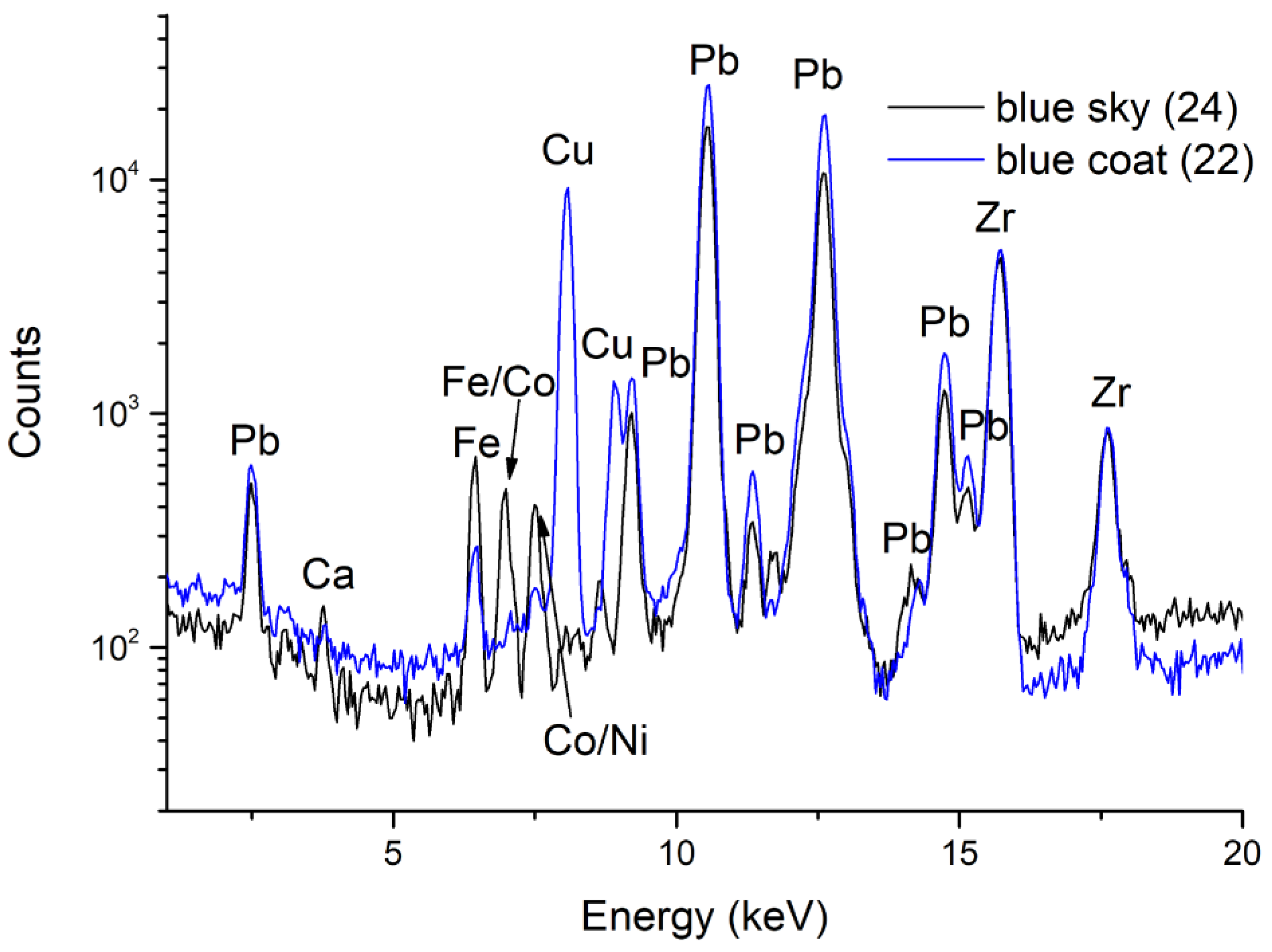 Minerals 13 00541 g008 Minerals 13 00541 g008