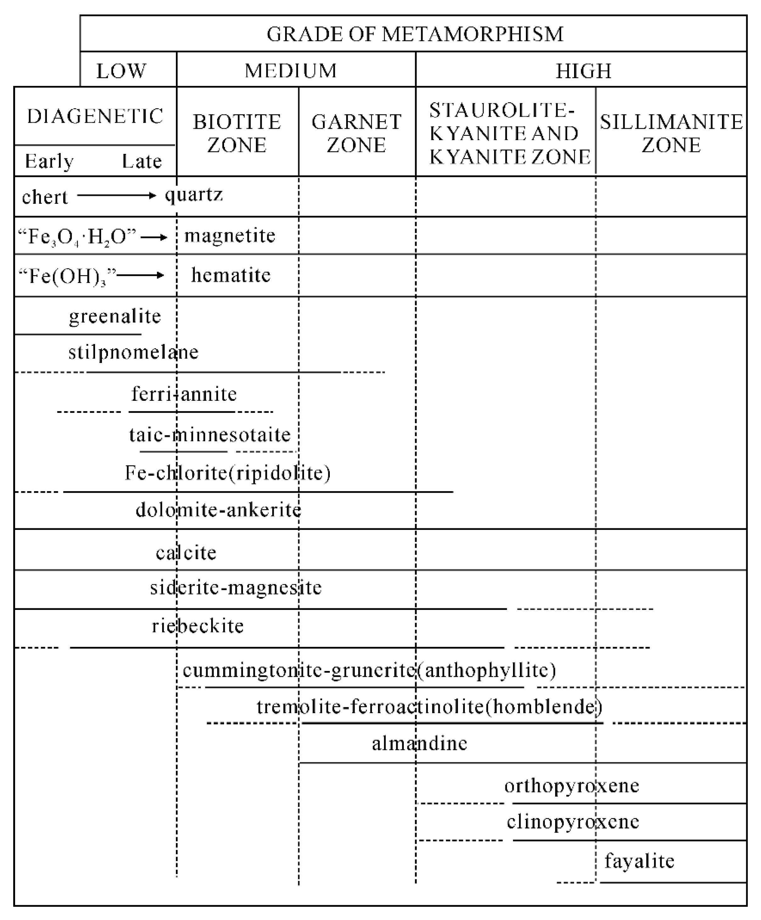 Minerals 13 00547 g004