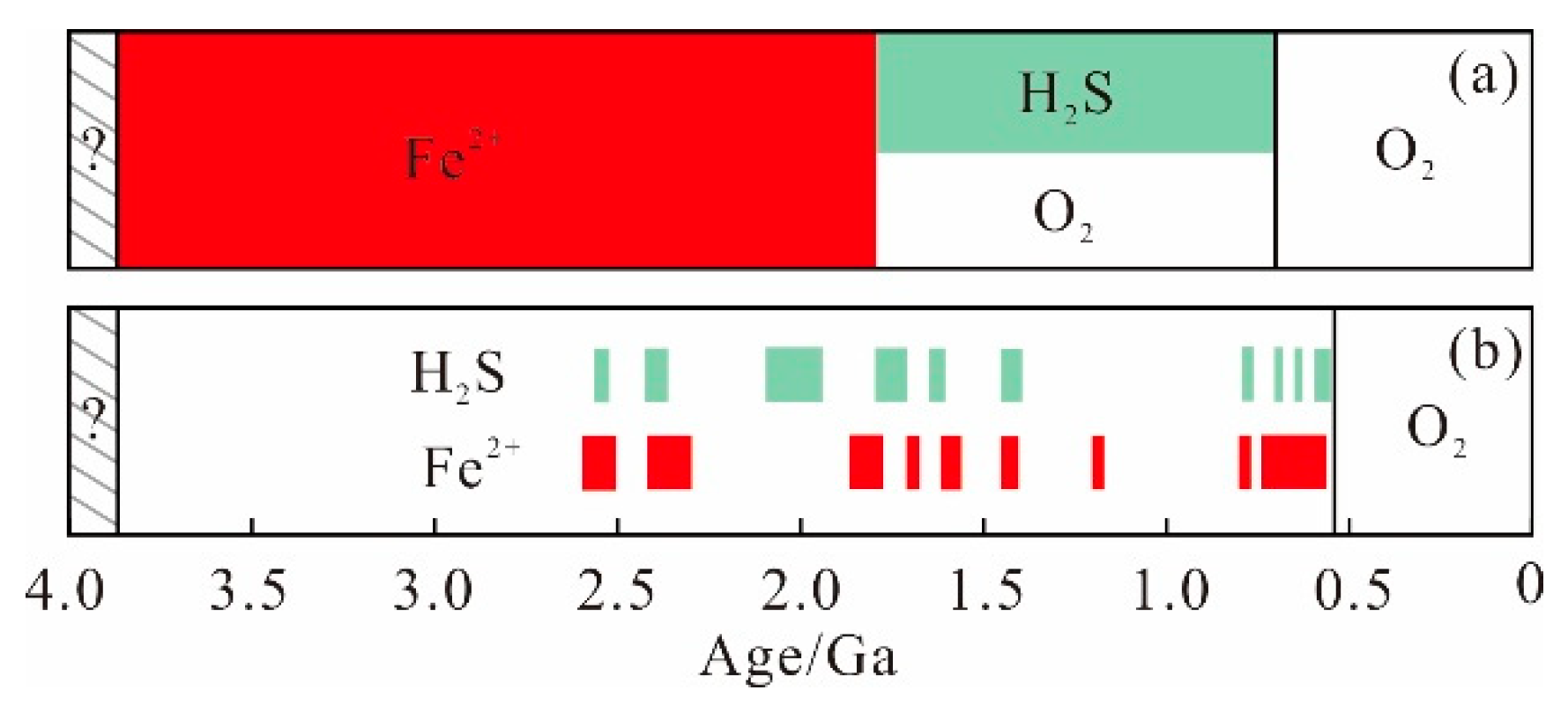 Minerals 13 00547 g005