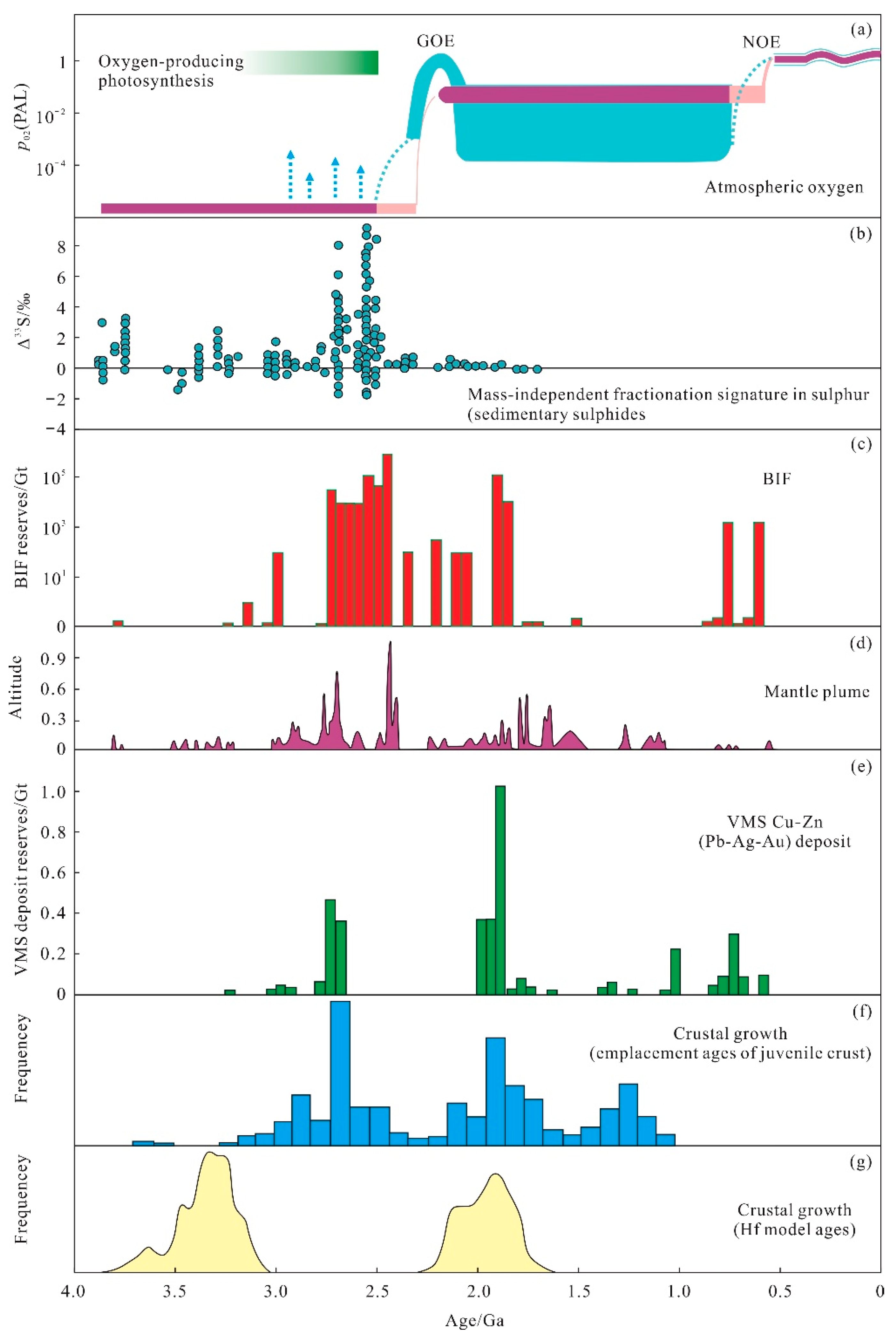 Precambrian Ore Deposits: A Case Study Of The Pecos Mine - ana9y91