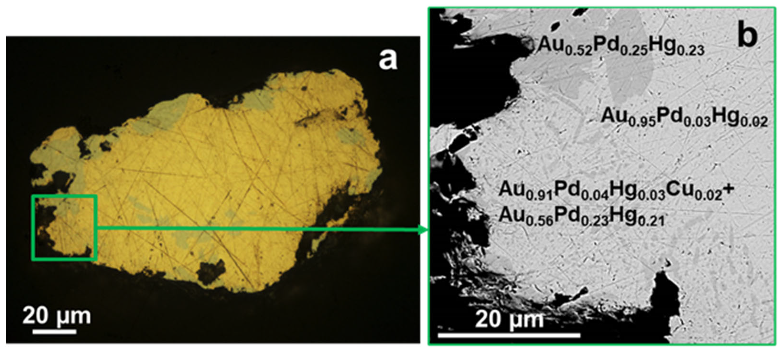 Minerals 13 00549 g003 Minerals 13 00549 g003