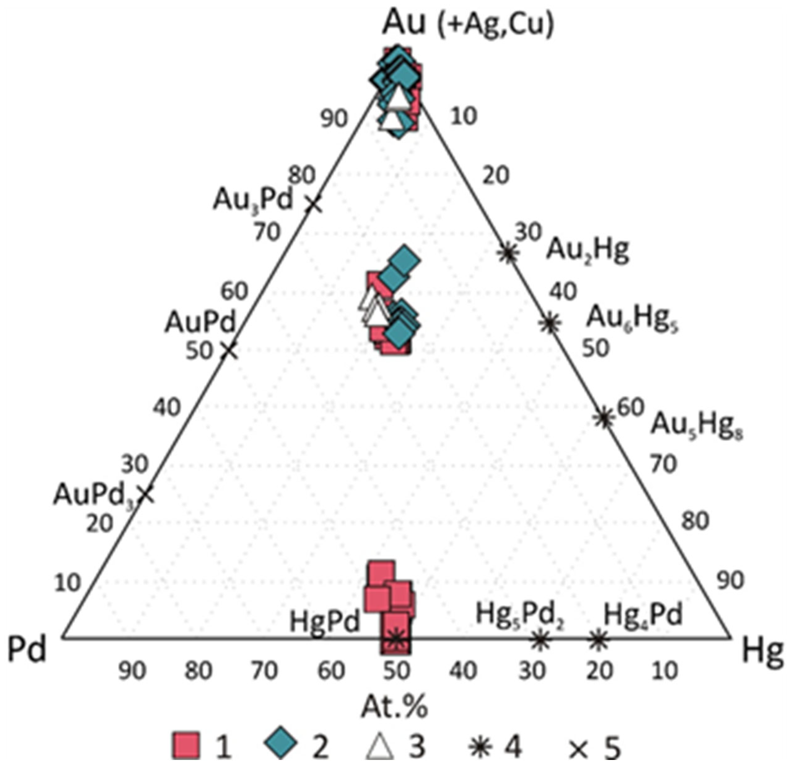Minerals 13 00549 g008 Minerals 13 00549 g008