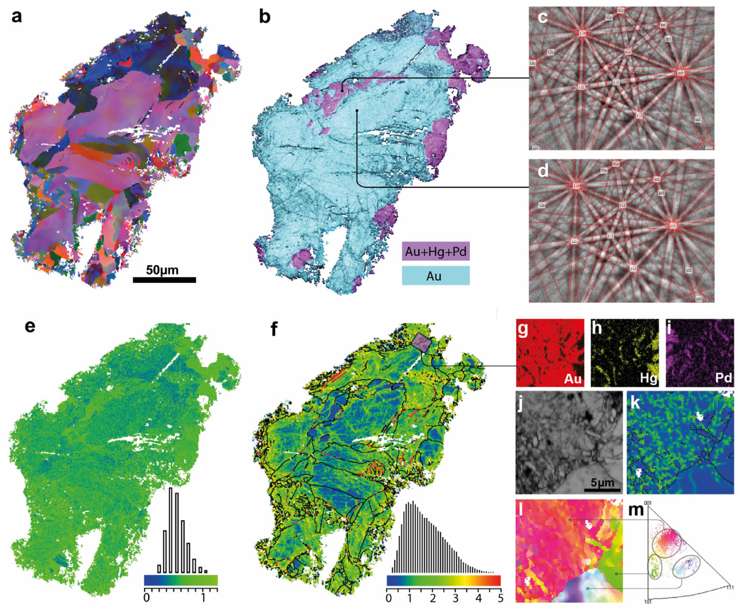 Minerals 13 00549 g011 Minerals 13 00549 g011