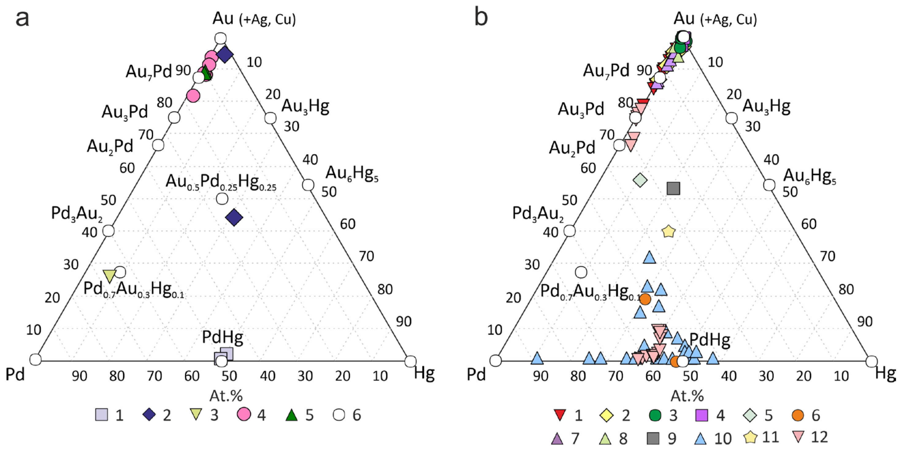 Minerals 13 00549 g012 Minerals 13 00549 g012