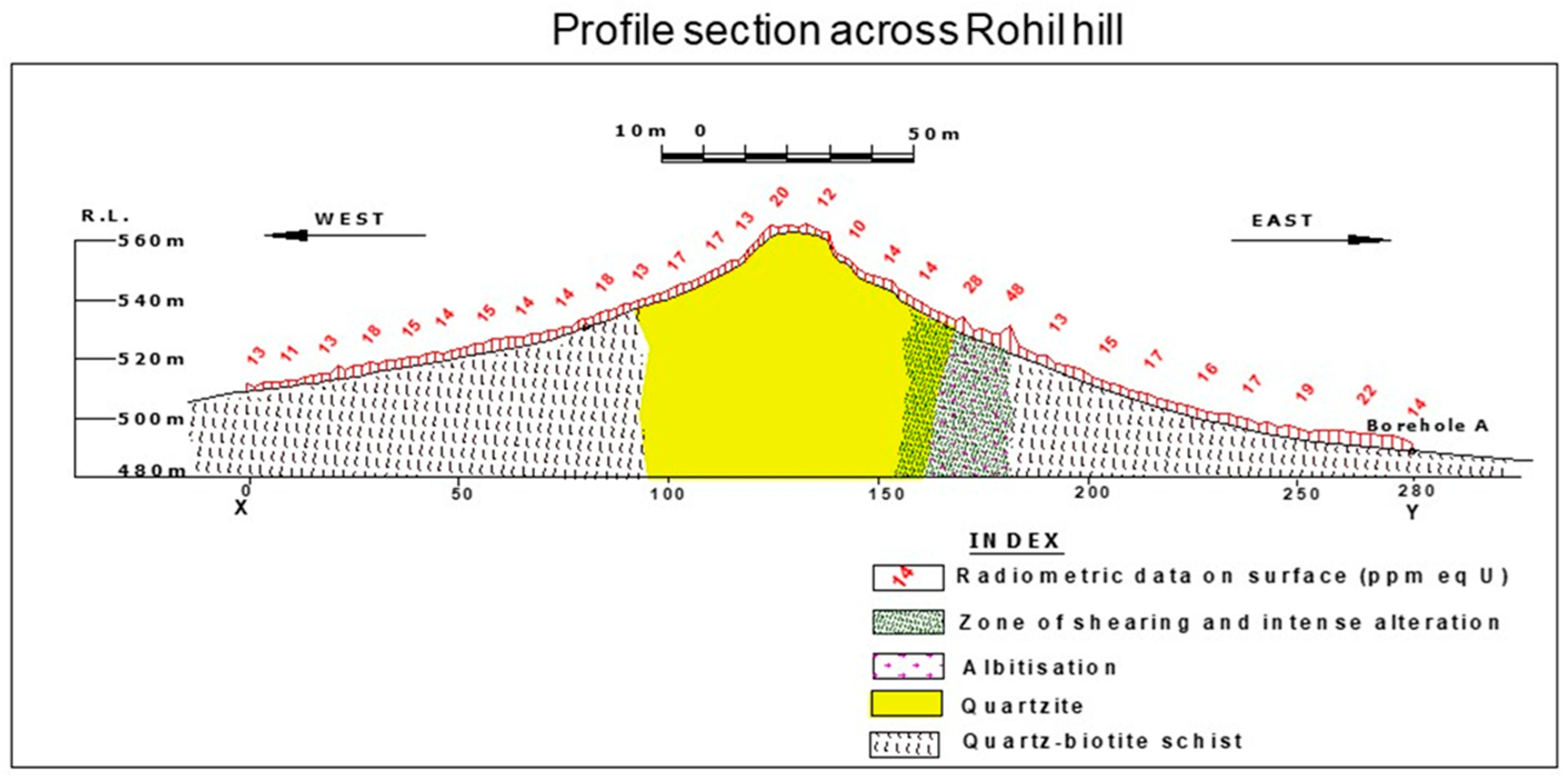 Minerals 13 00555 g007