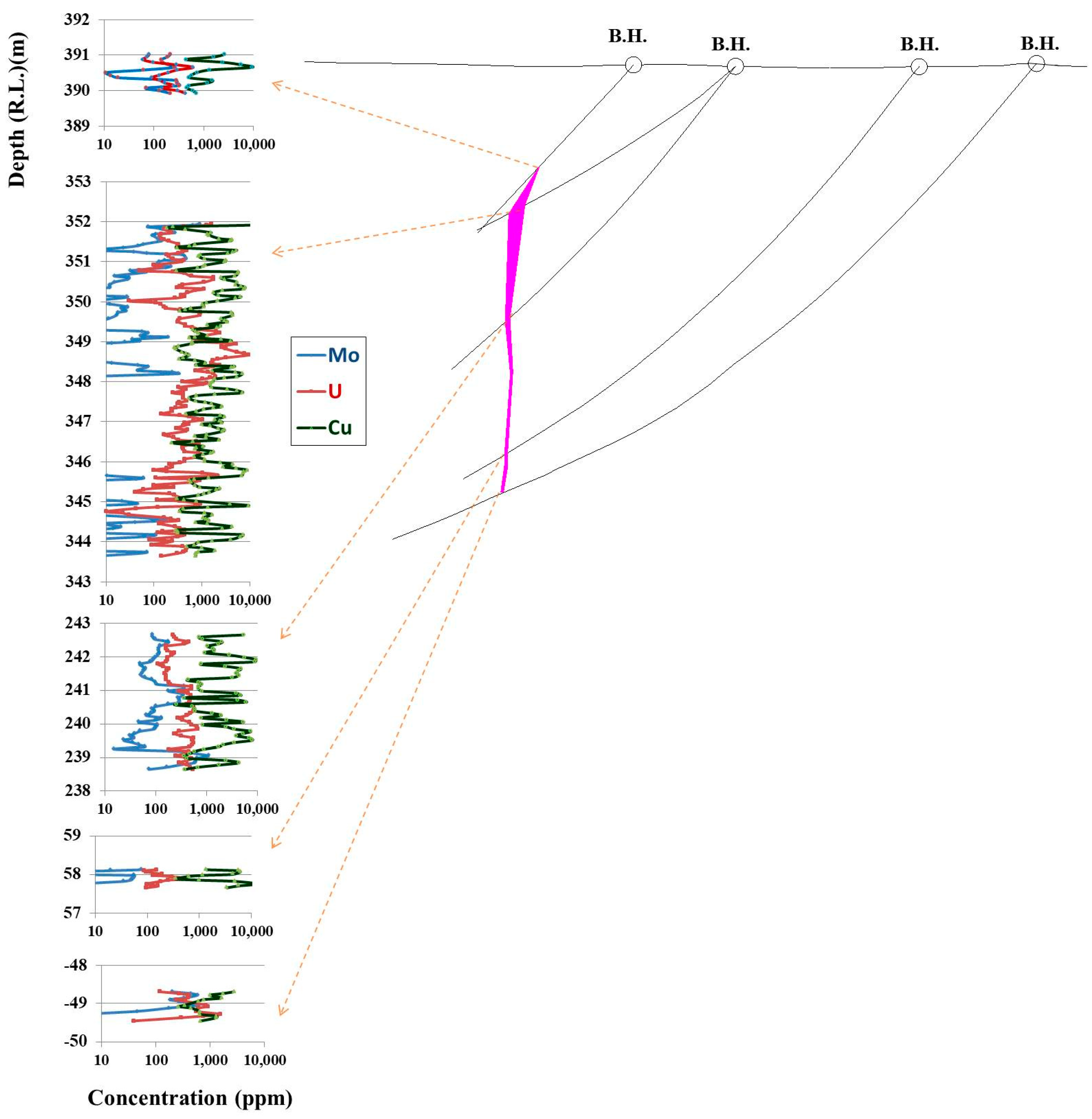 Minerals 13 00555 g008