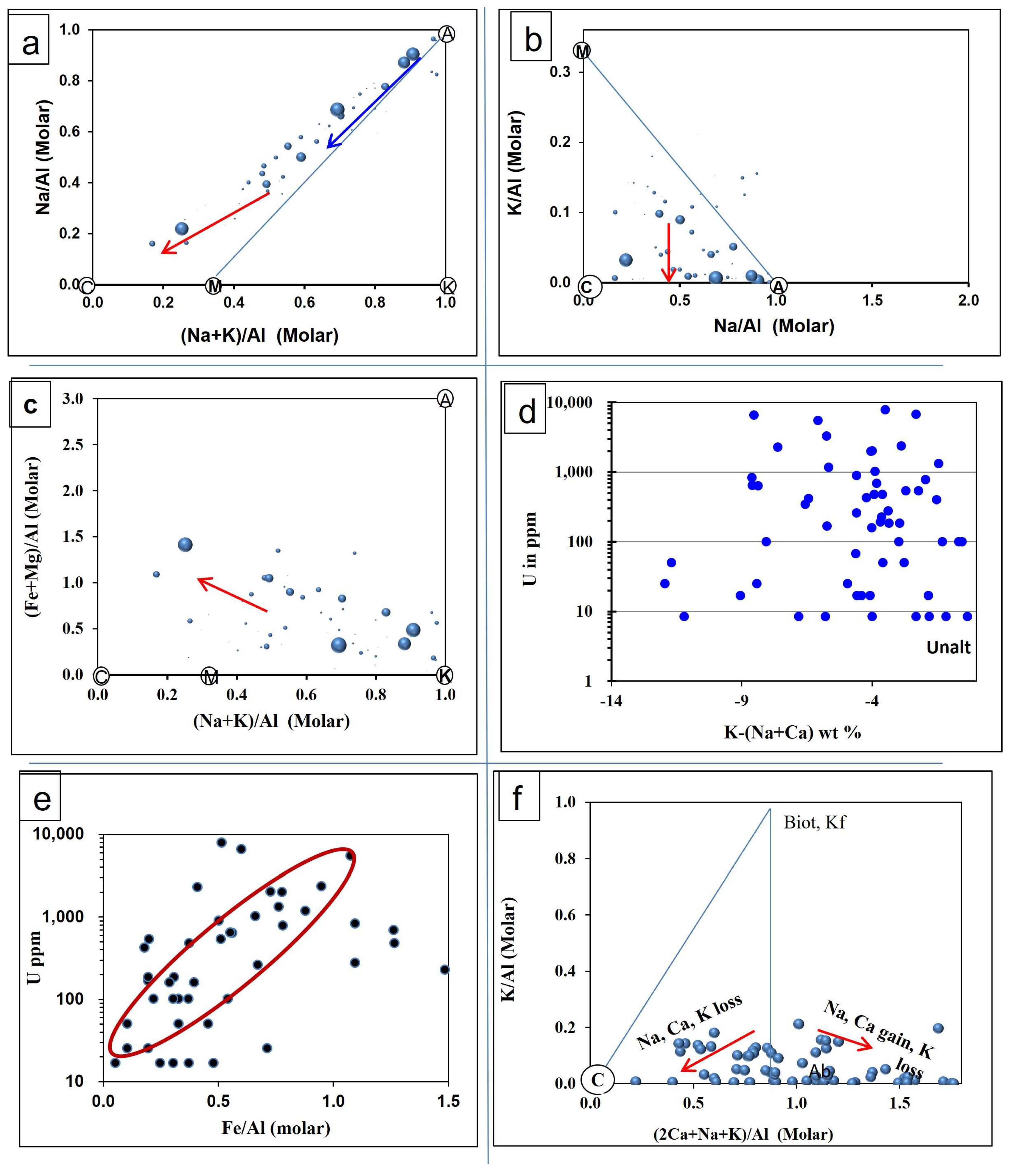Minerals 13 00555 g012a