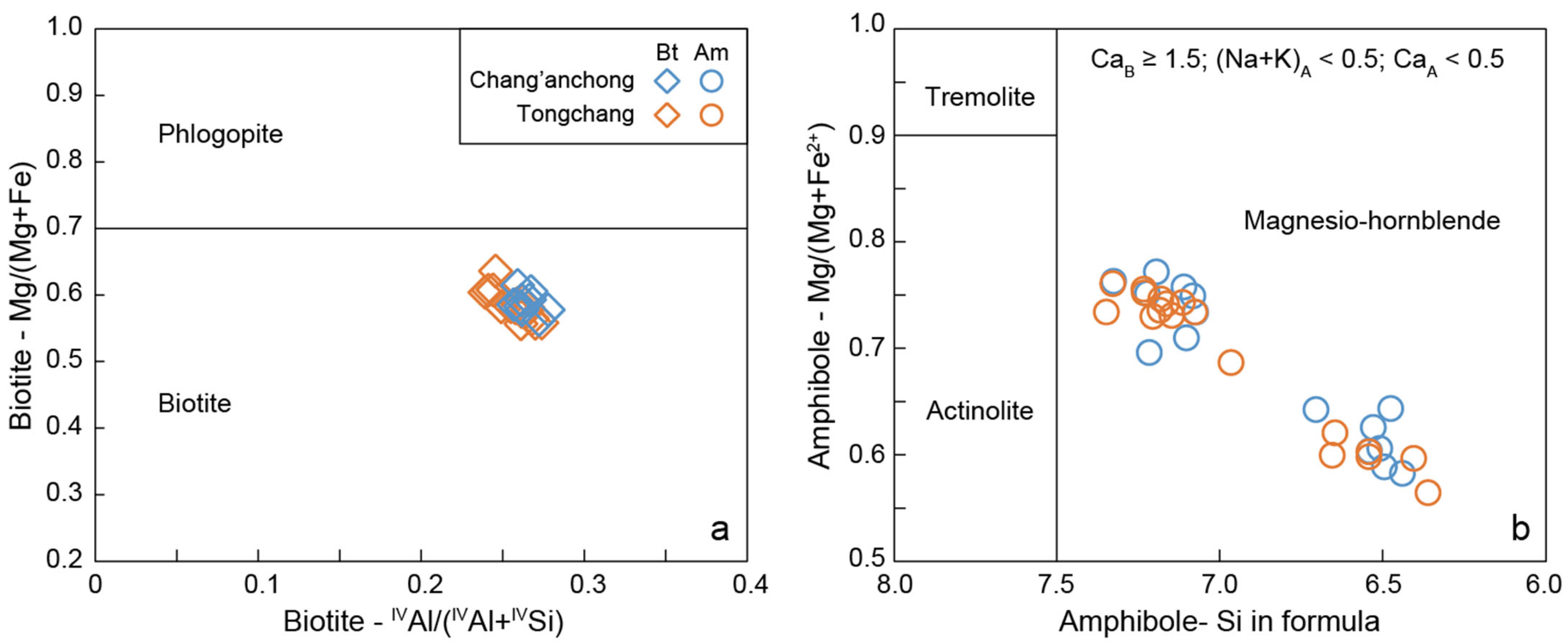 Minerals 13 00556 g004