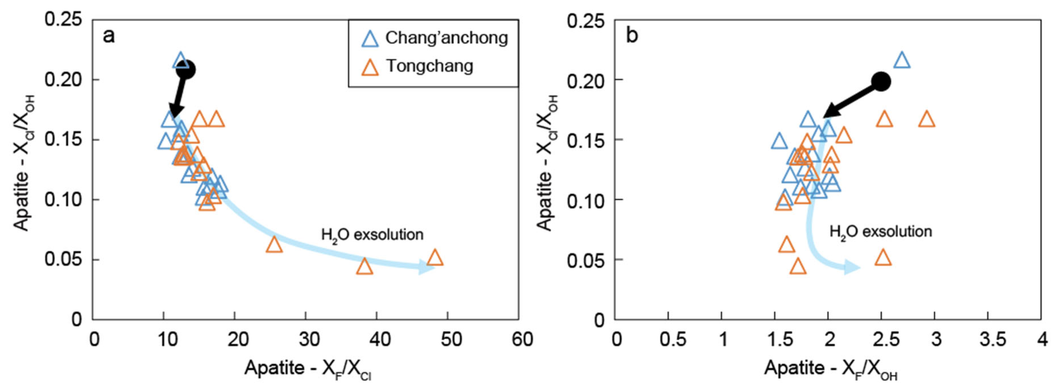 Minerals 13 00556 g010