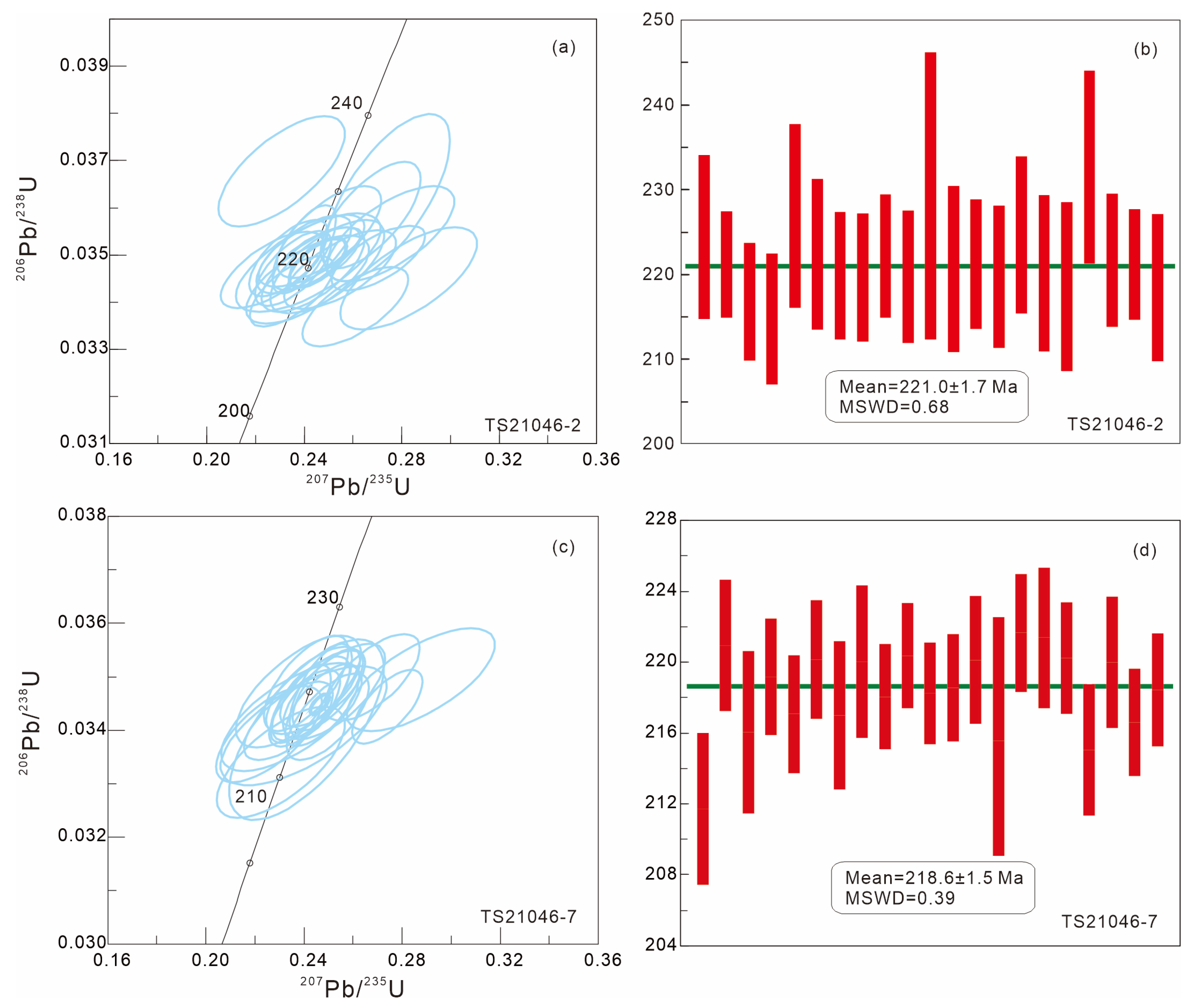 Minerals 13 00557 g005