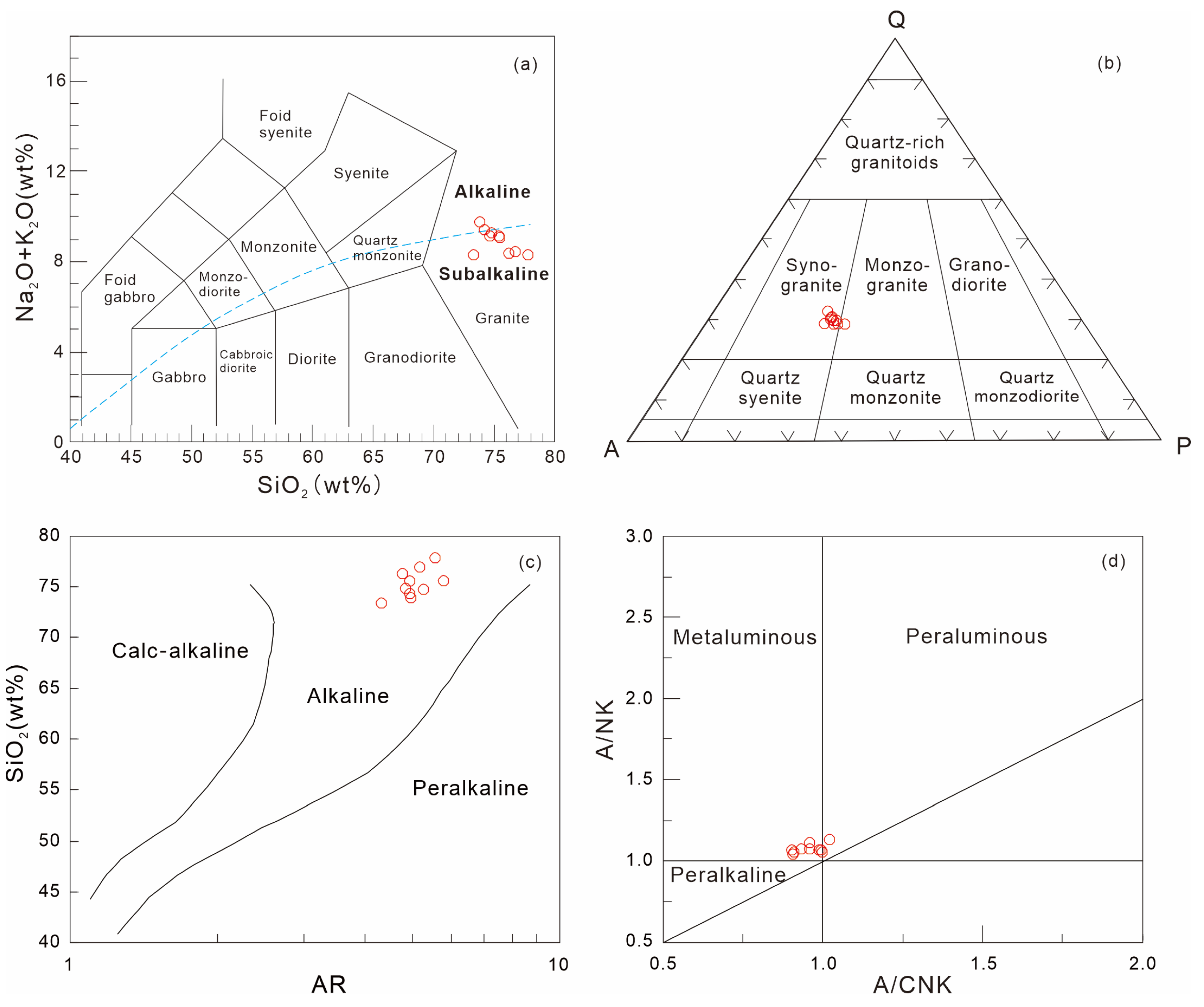 Minerals 13 00557 g006