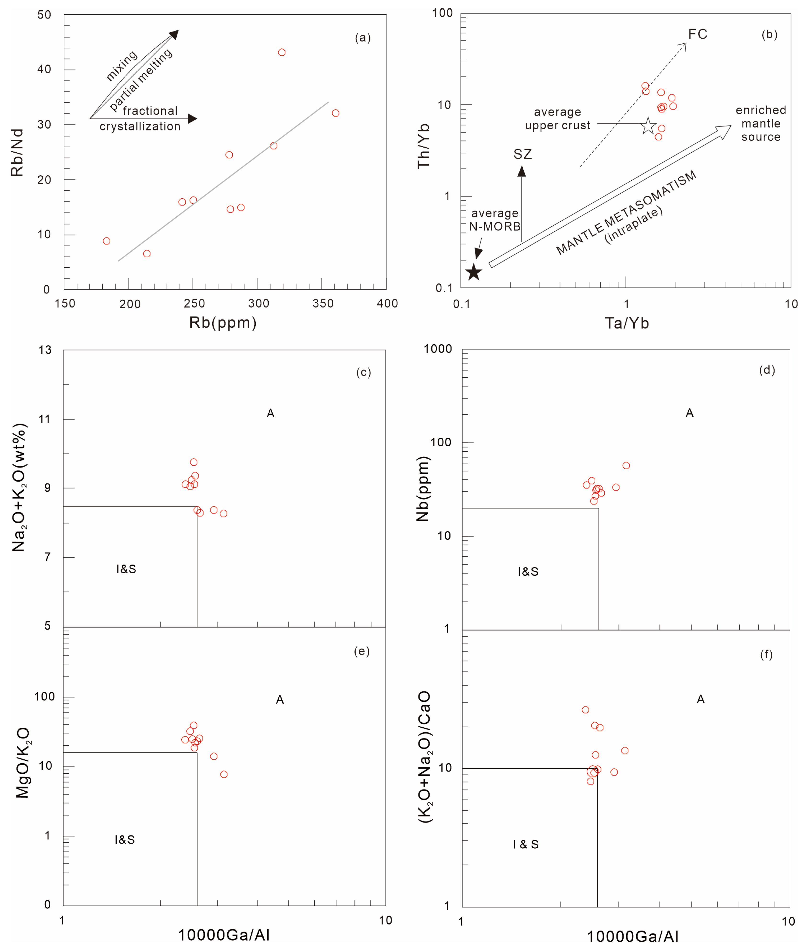 Minerals 13 00557 g008