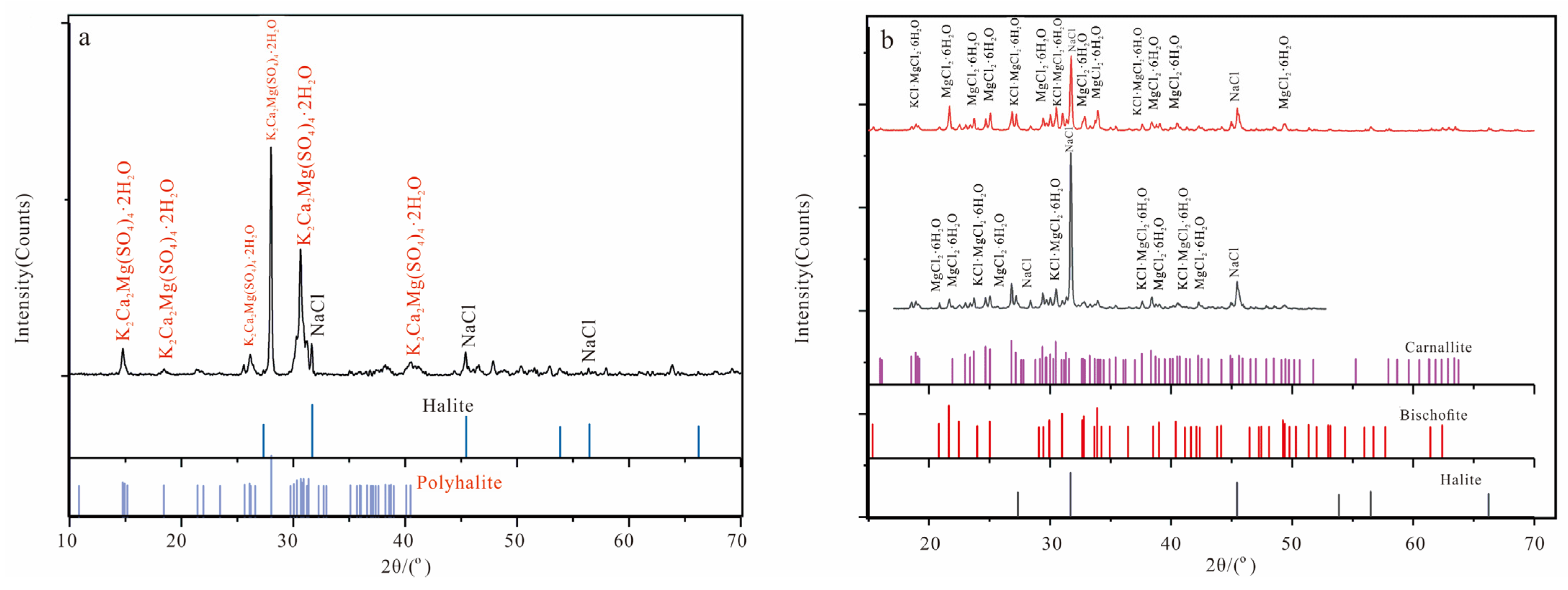 Minerals 13 00560 g004 Minerals 13 00560 g004