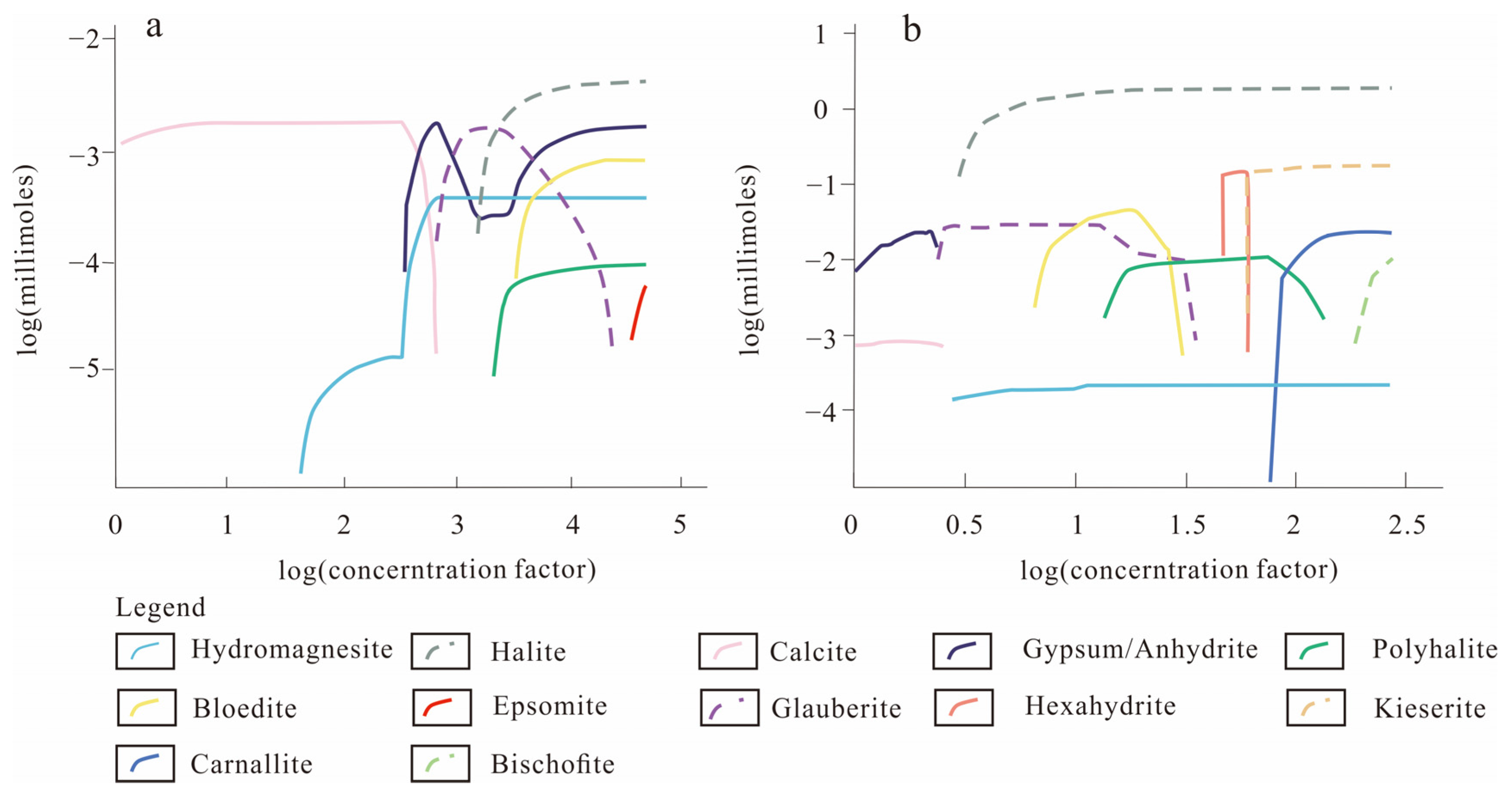 Minerals 13 00560 g008 Minerals 13 00560 g008