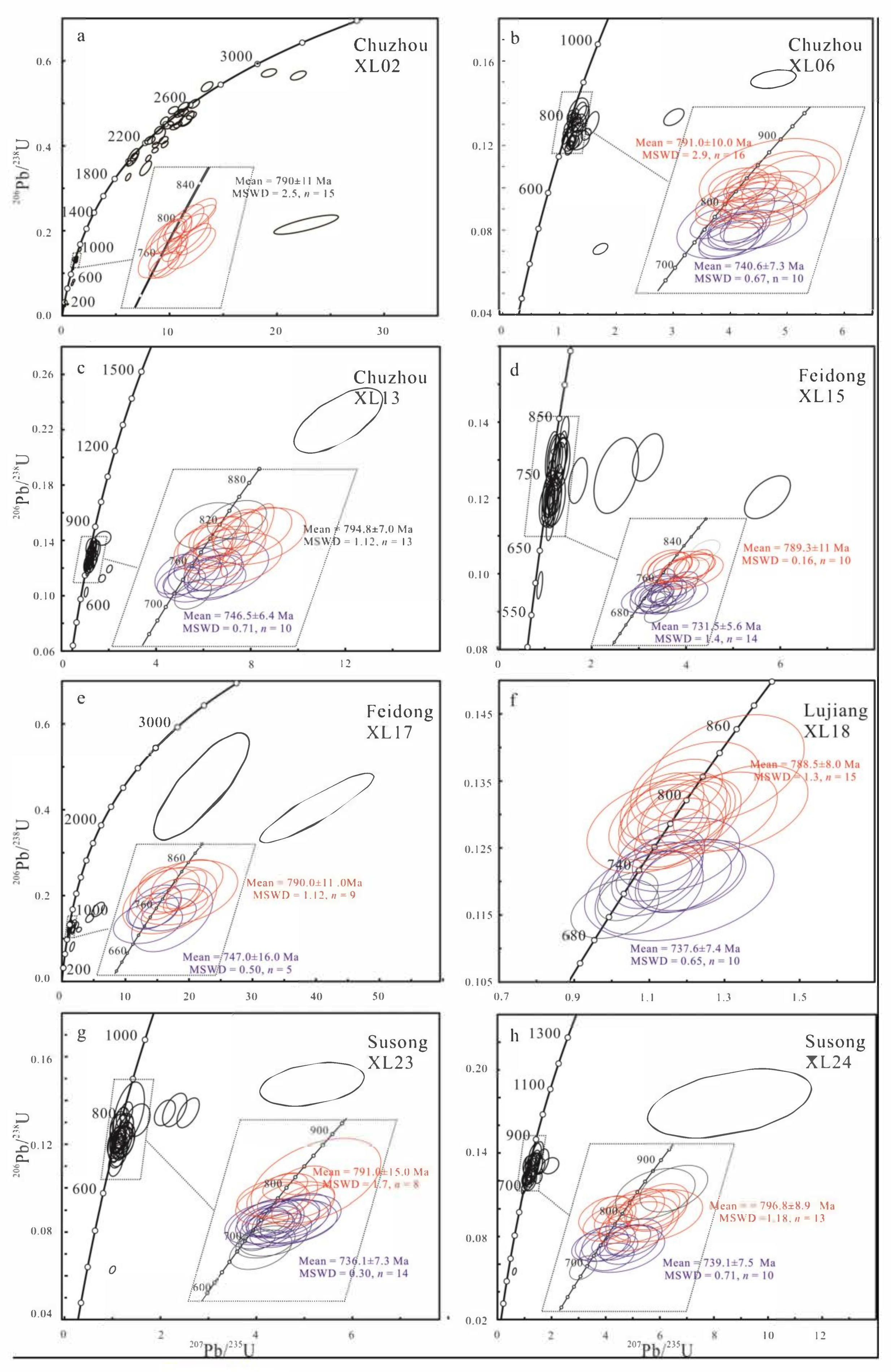 Minerals 13 00562 g003 Minerals 13 00562 g003