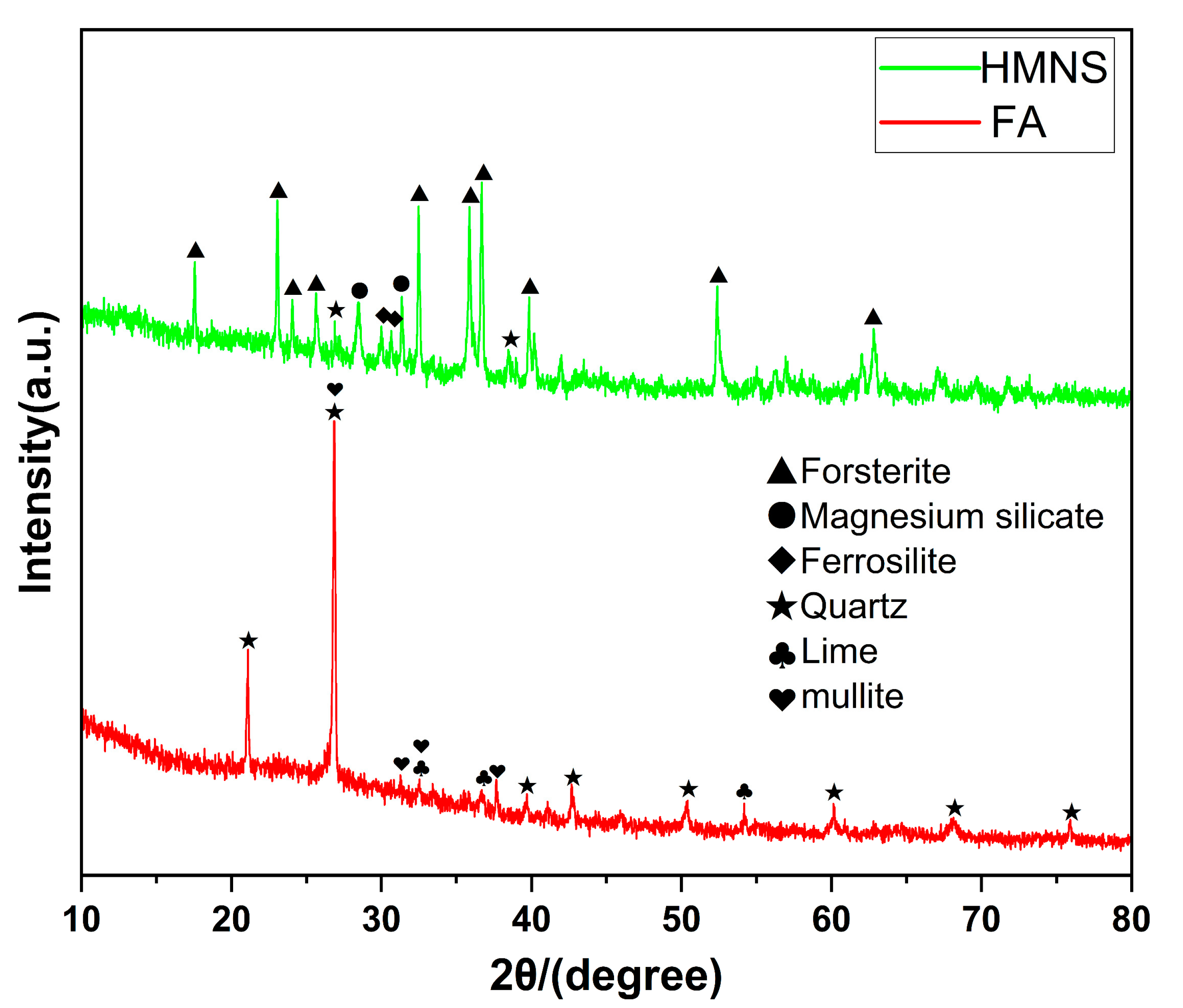 Minerals 13 00564 g002 Minerals 13 00564 g002