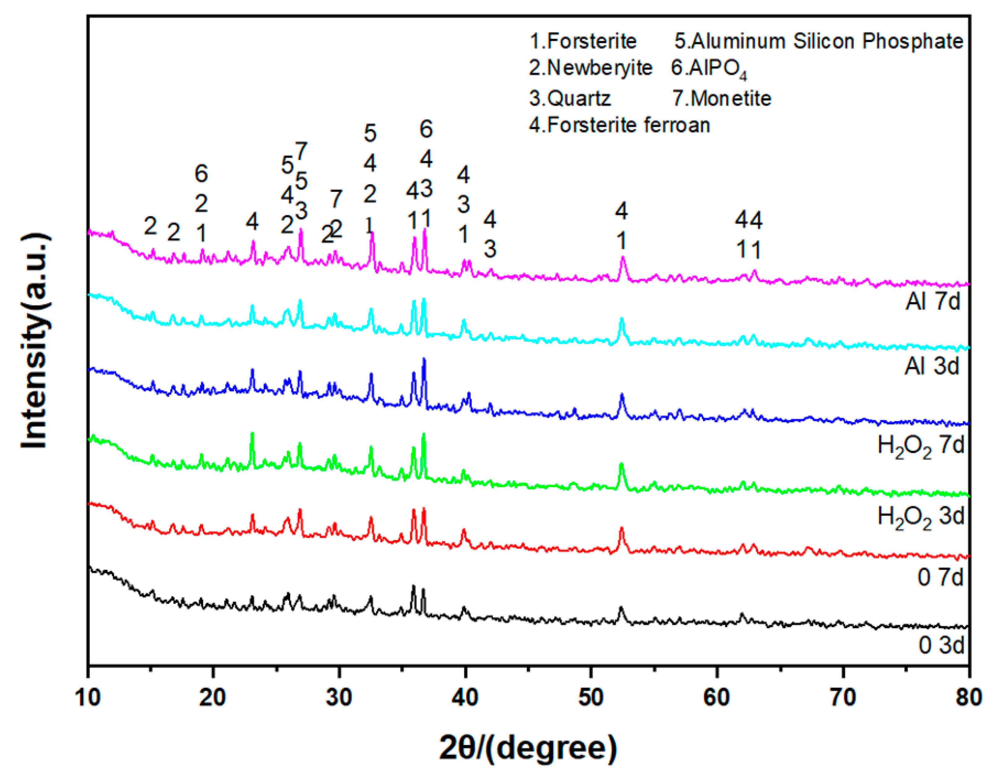 Minerals 13 00564 g012 Minerals 13 00564 g012
