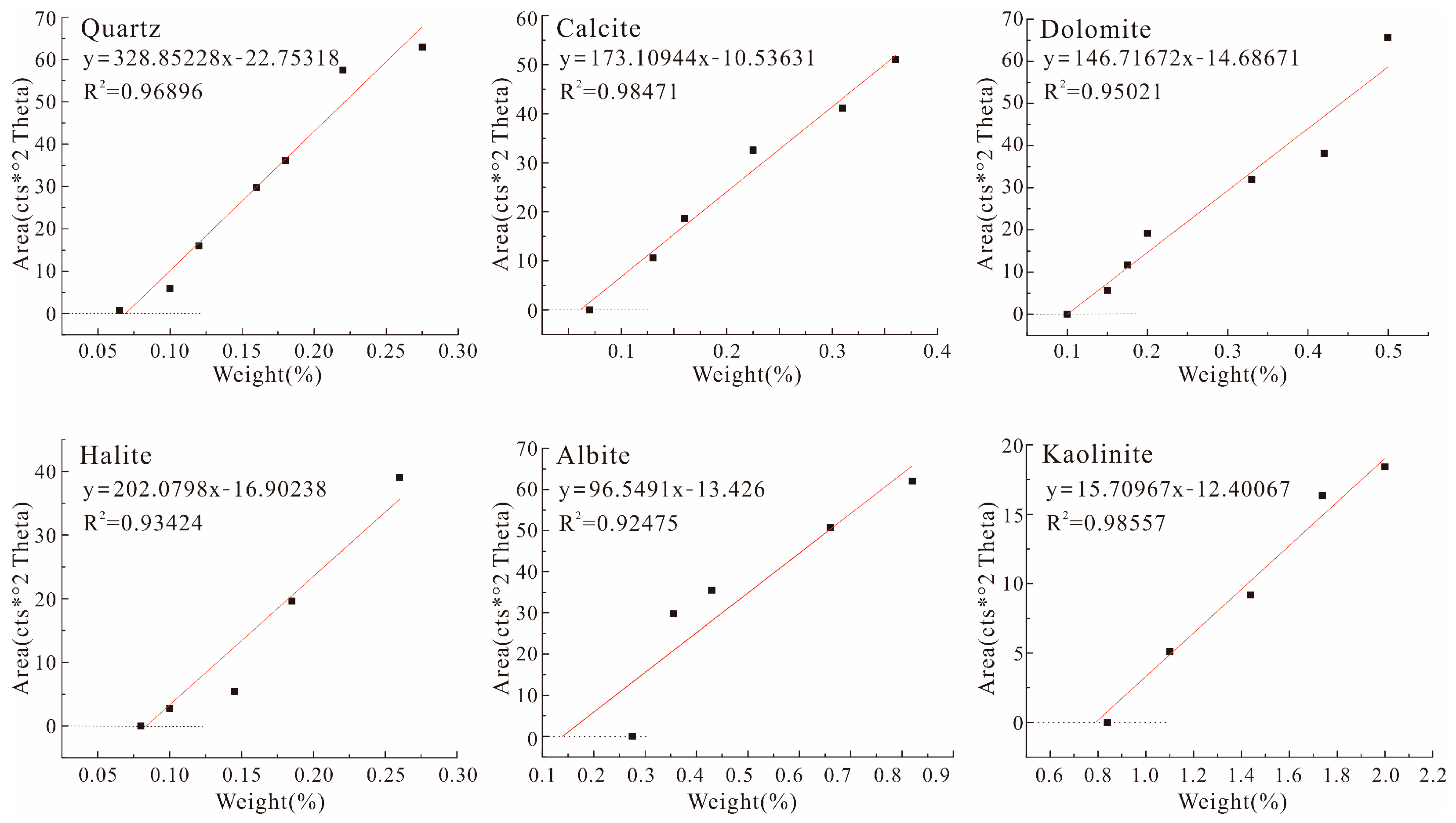Minerals 13 00566 g002