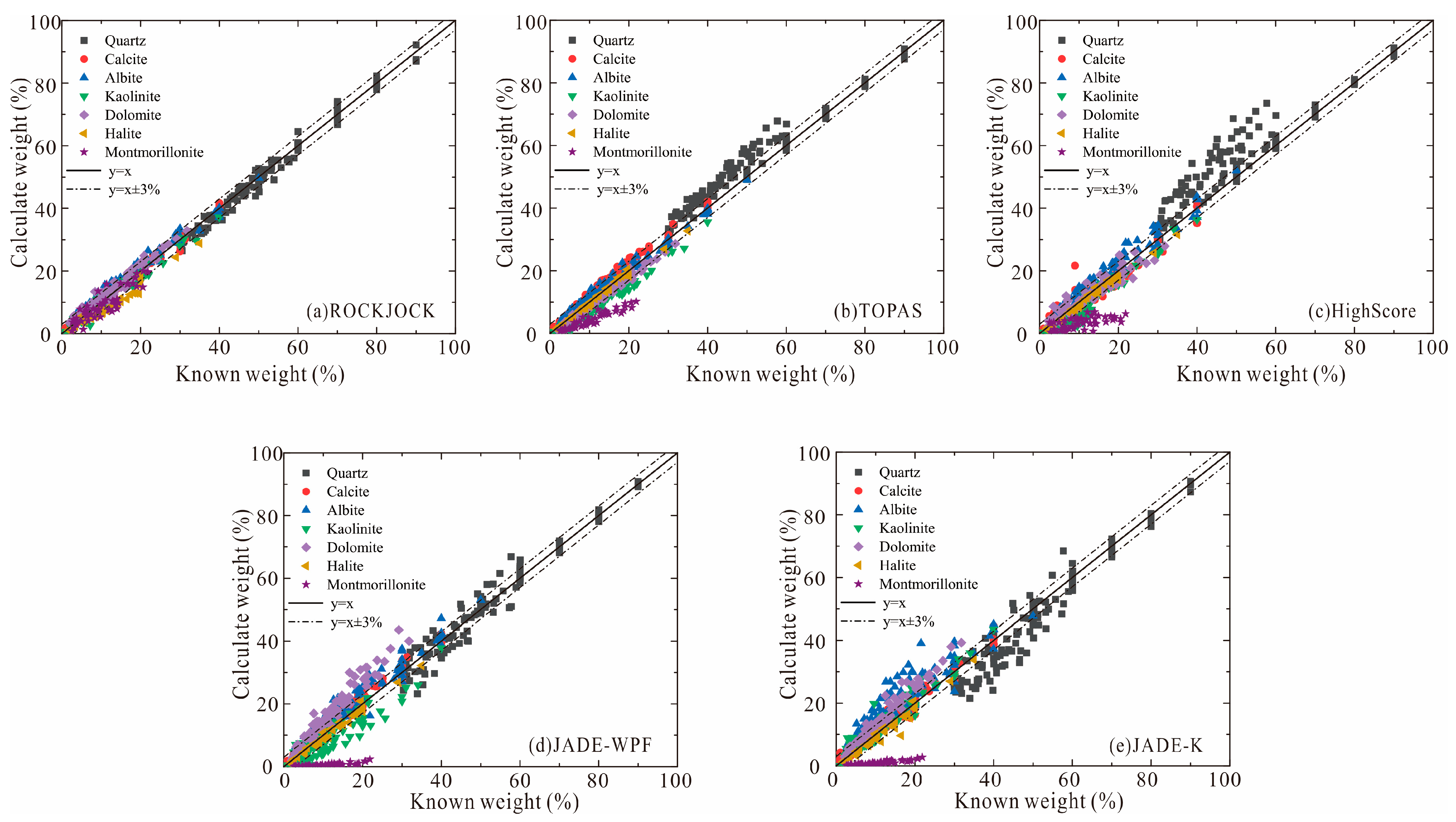 Minerals 13 00566 g004