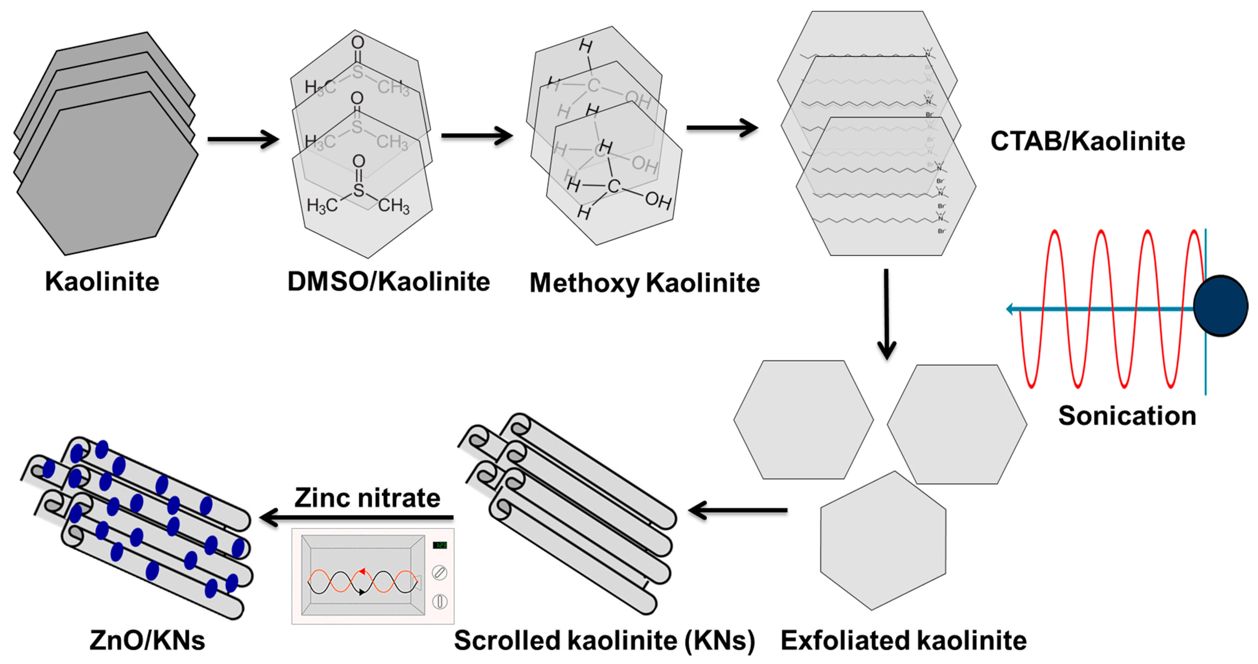 Minerals 13 00567 g001 Minerals 13 00567 g001