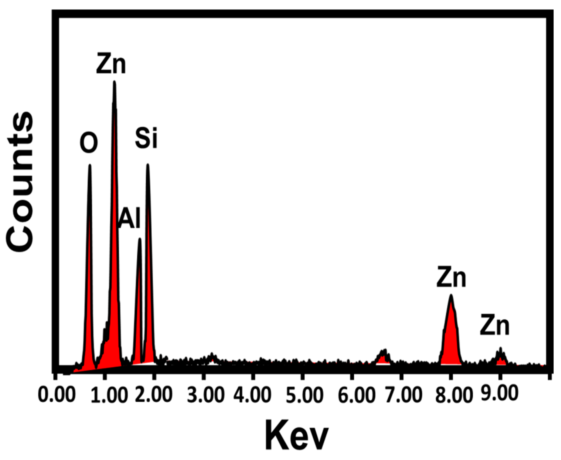 Minerals 13 00567 g004 Minerals 13 00567 g004