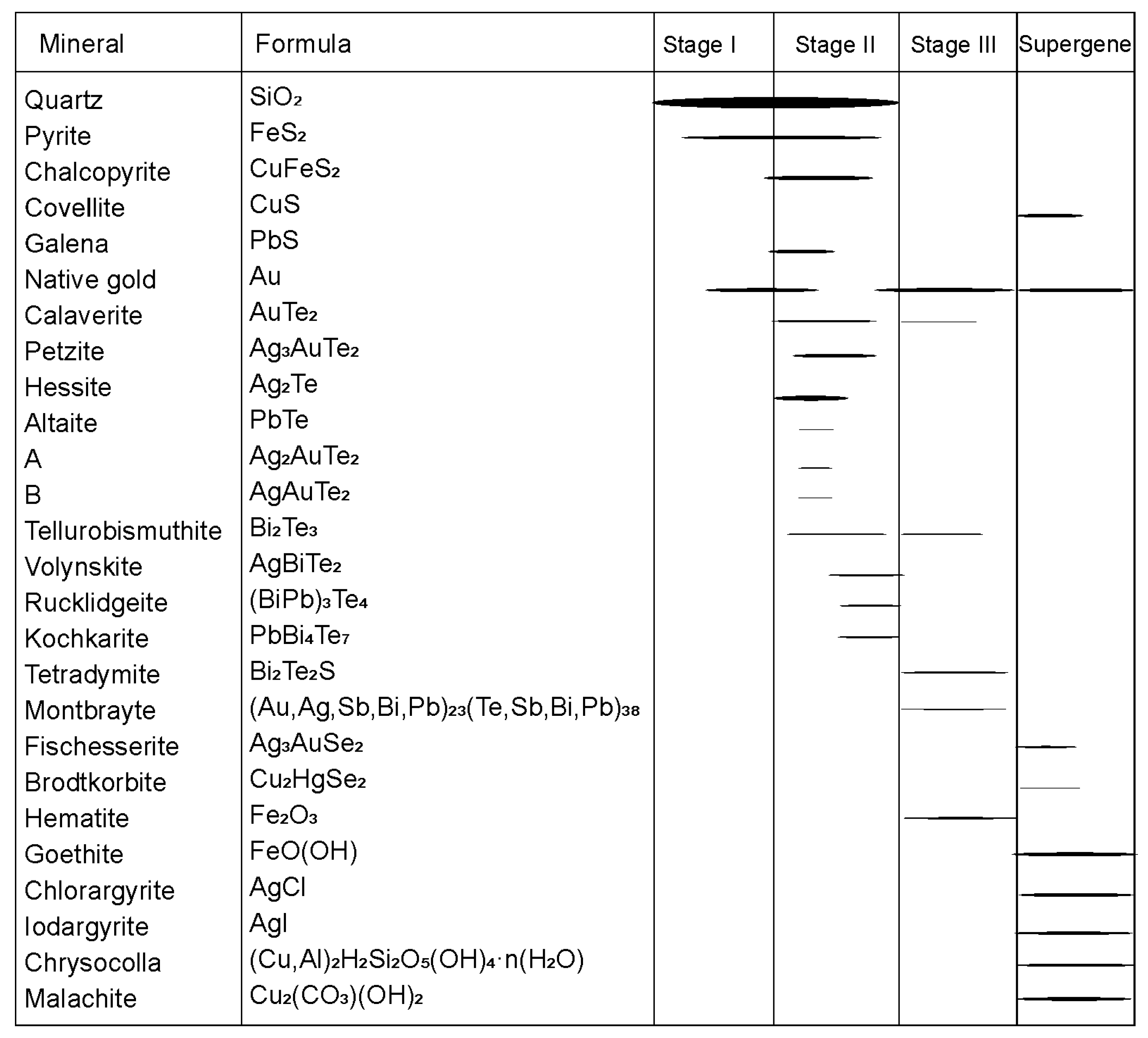 Minerals 13 00568 g009 Minerals 13 00568 g009