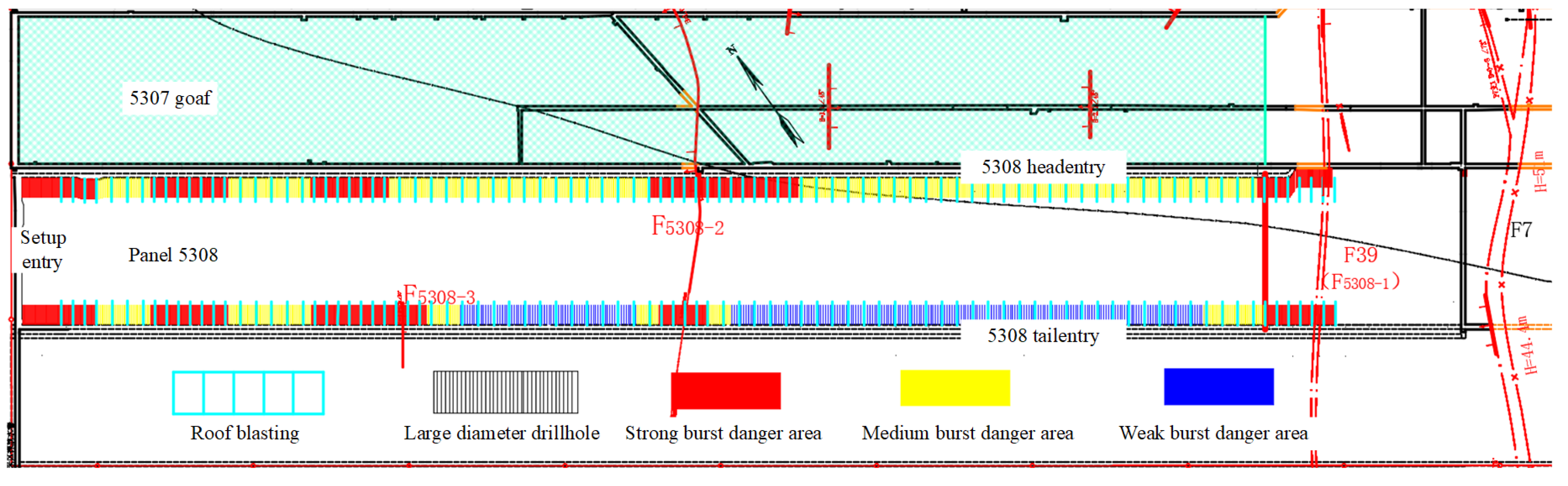 Minerals | Free Full-Text | Research on Engineering Practice and 