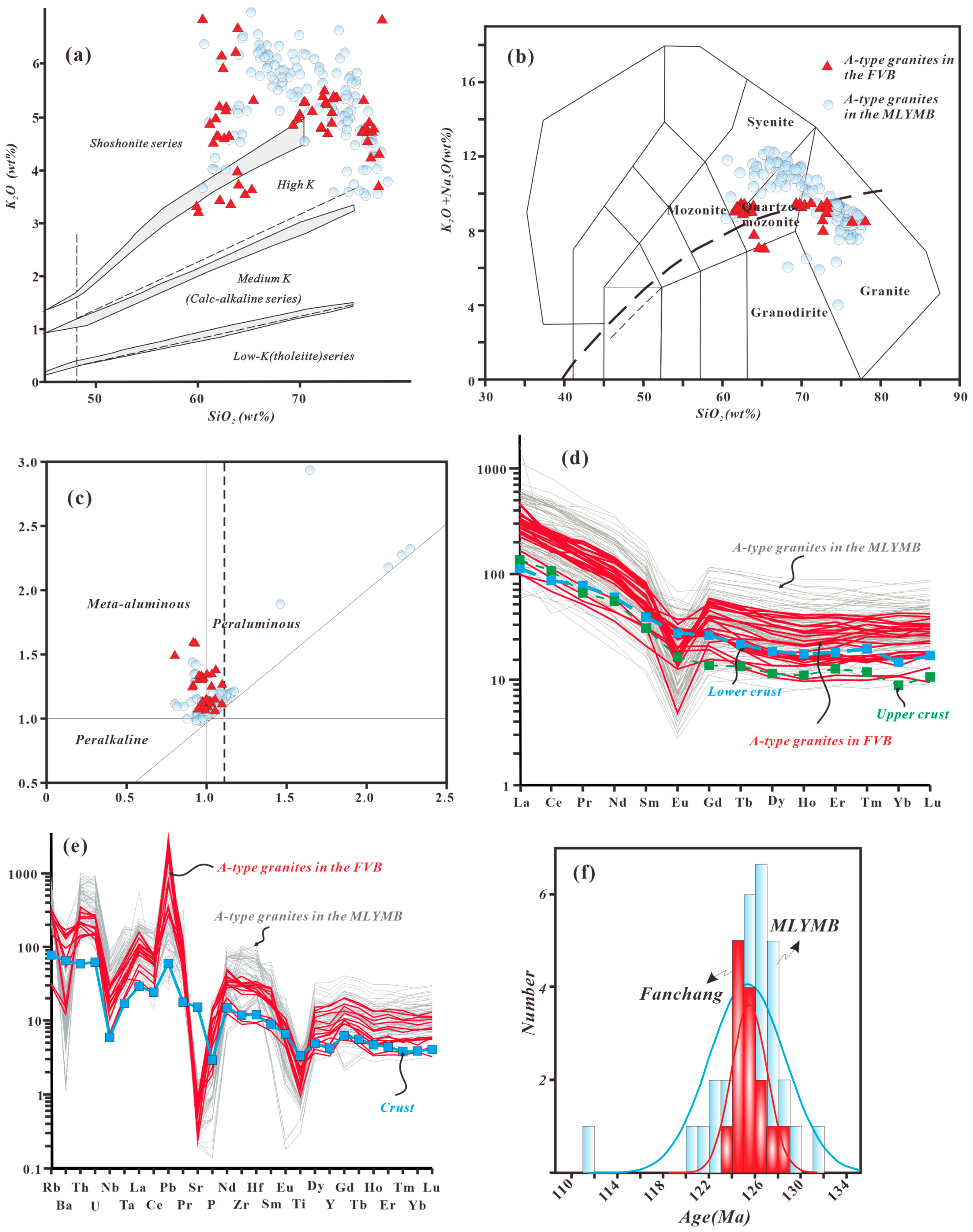 Minerals 13 00571 g003 Minerals 13 00571 g003