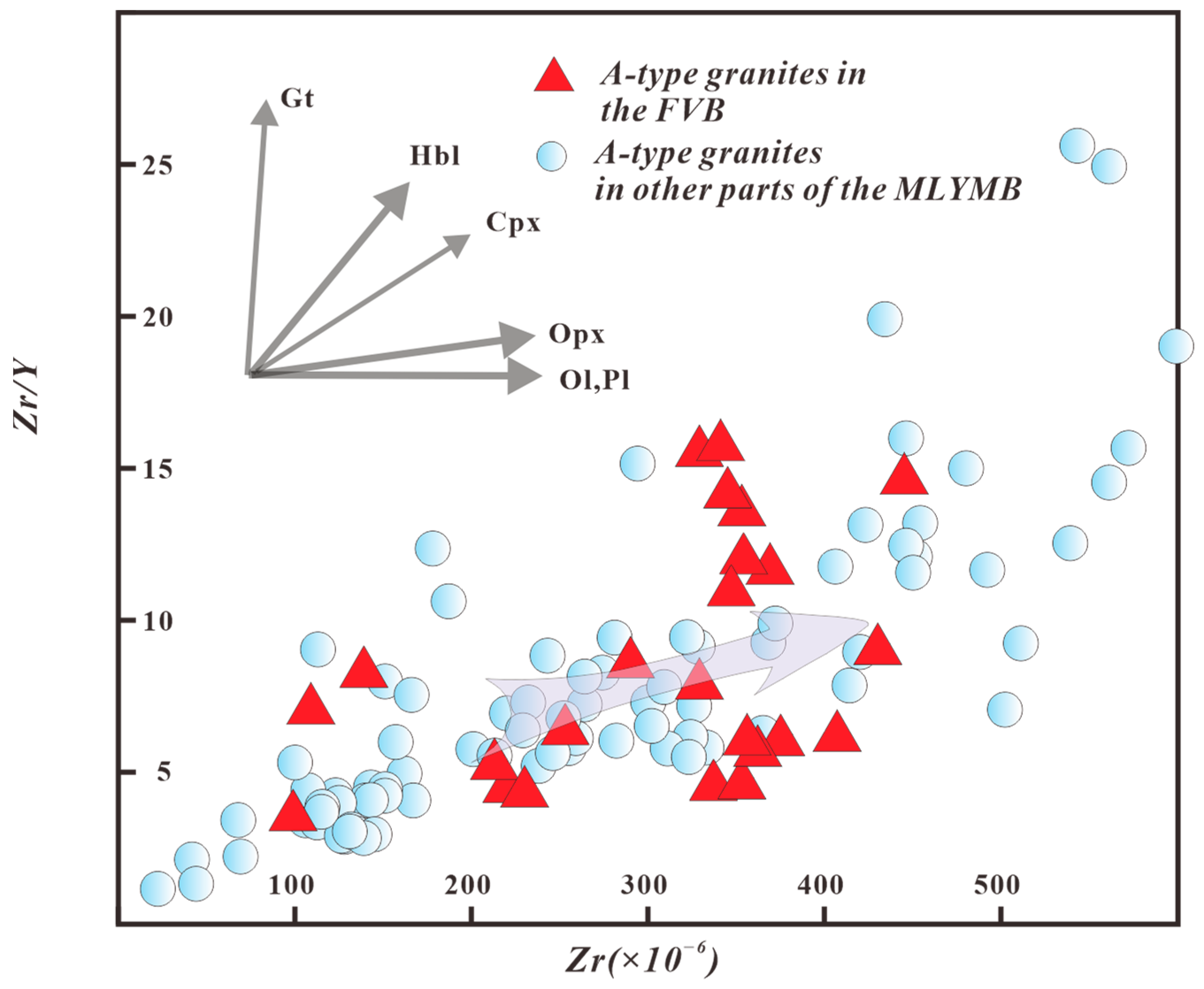 Minerals 13 00571 g007 Minerals 13 00571 g007