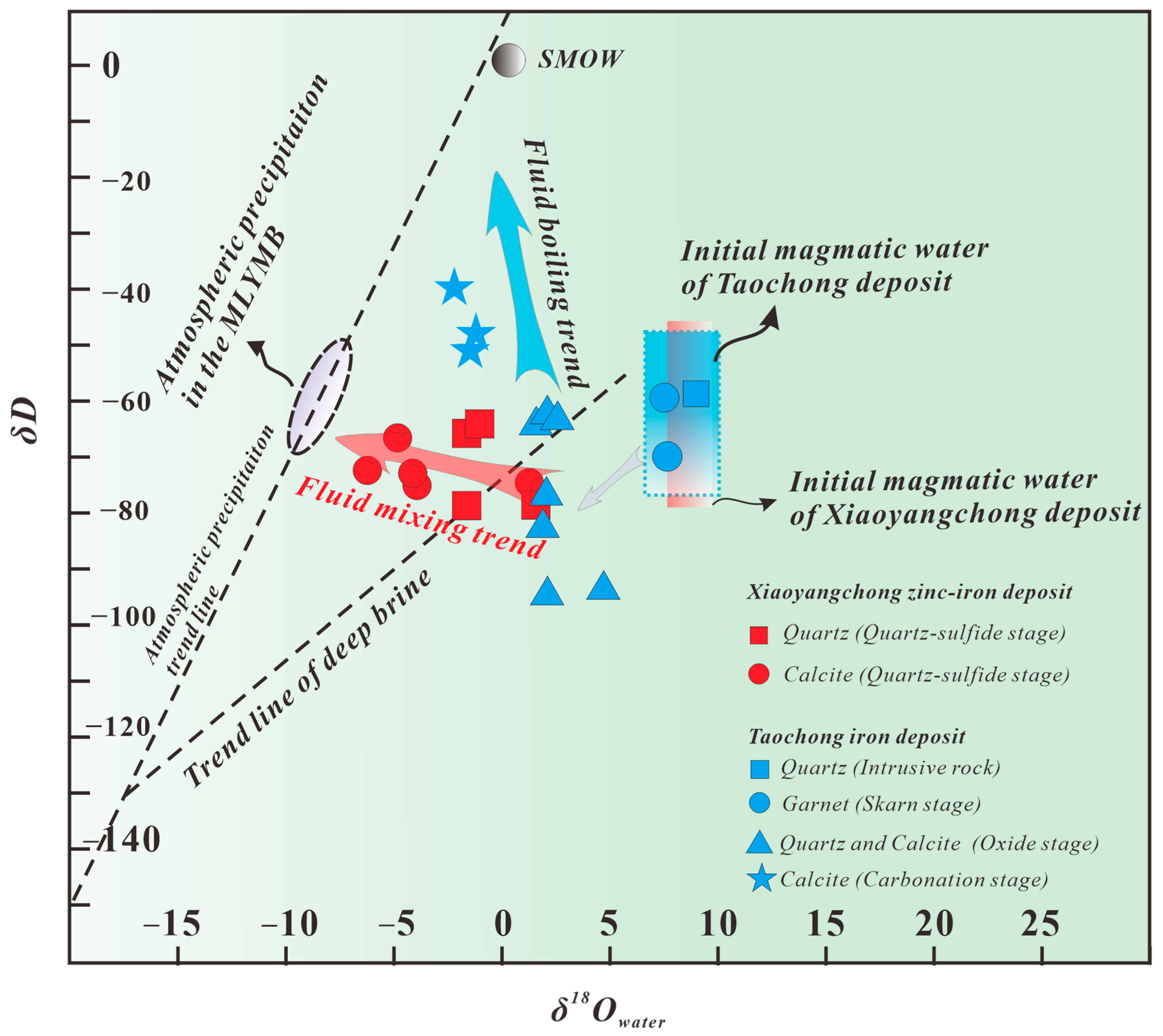 Minerals 13 00571 g015 Minerals 13 00571 g015