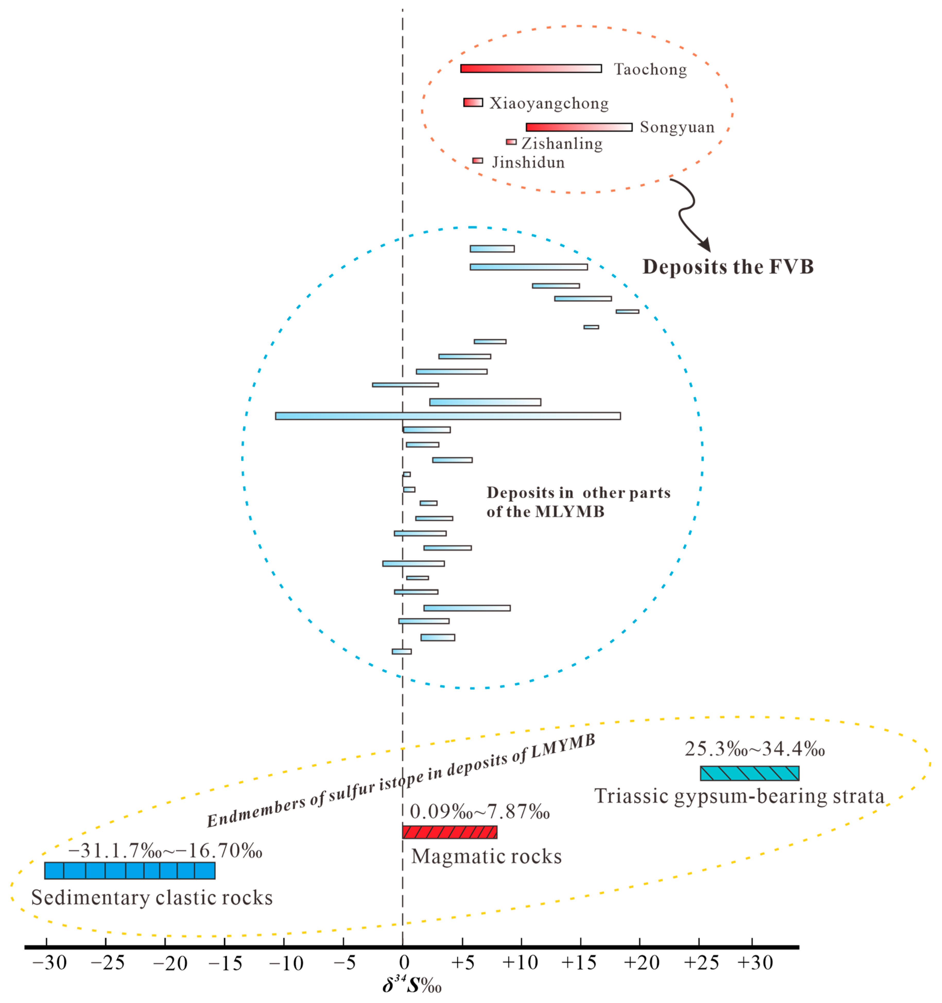 Minerals 13 00571 g016 Minerals 13 00571 g016