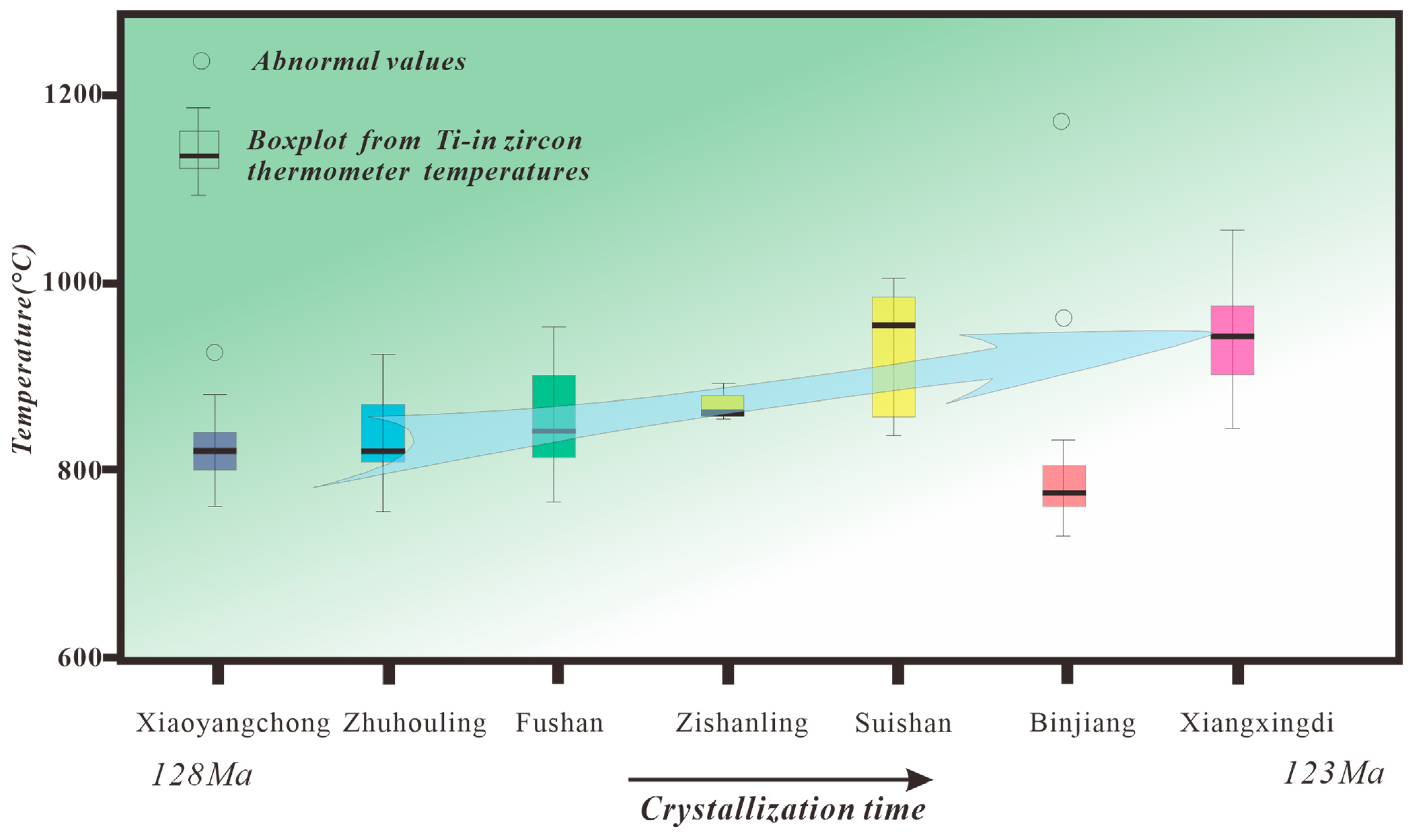 Minerals 13 00571 g018 Minerals 13 00571 g018