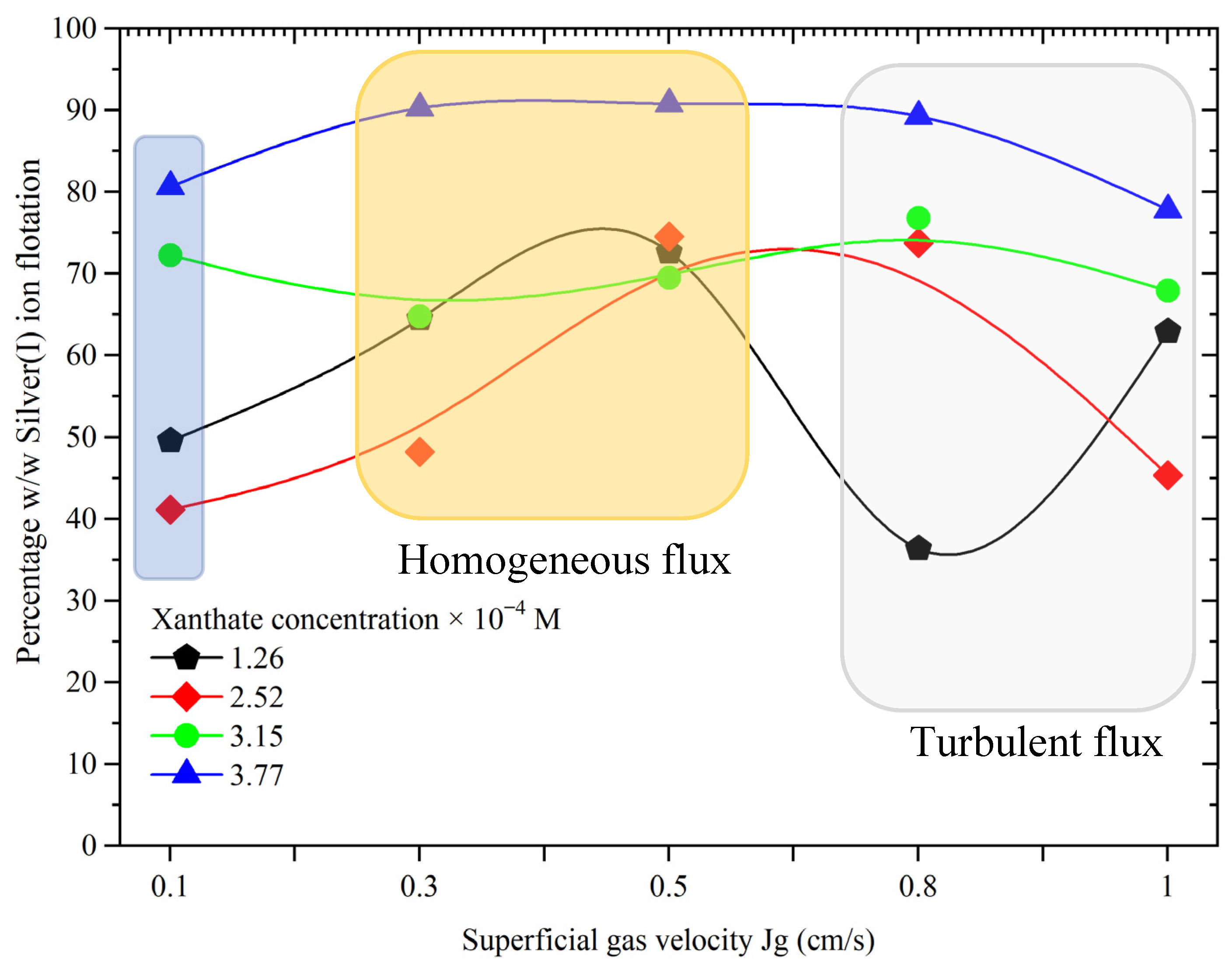 Minerals 13 00572 g008 Minerals 13 00572 g008