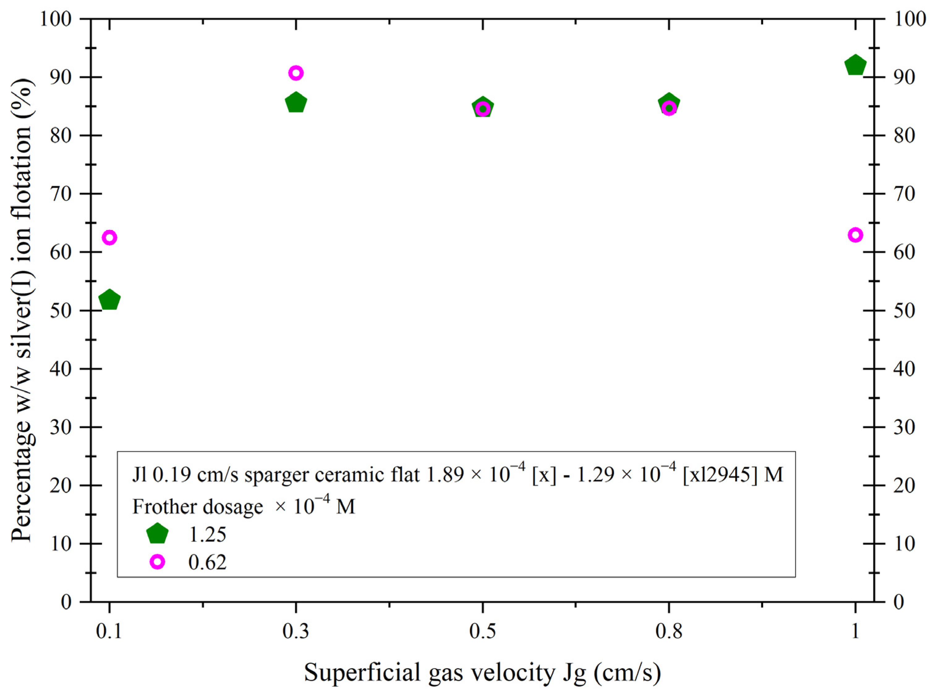 Minerals 13 00572 g015 Minerals 13 00572 g015