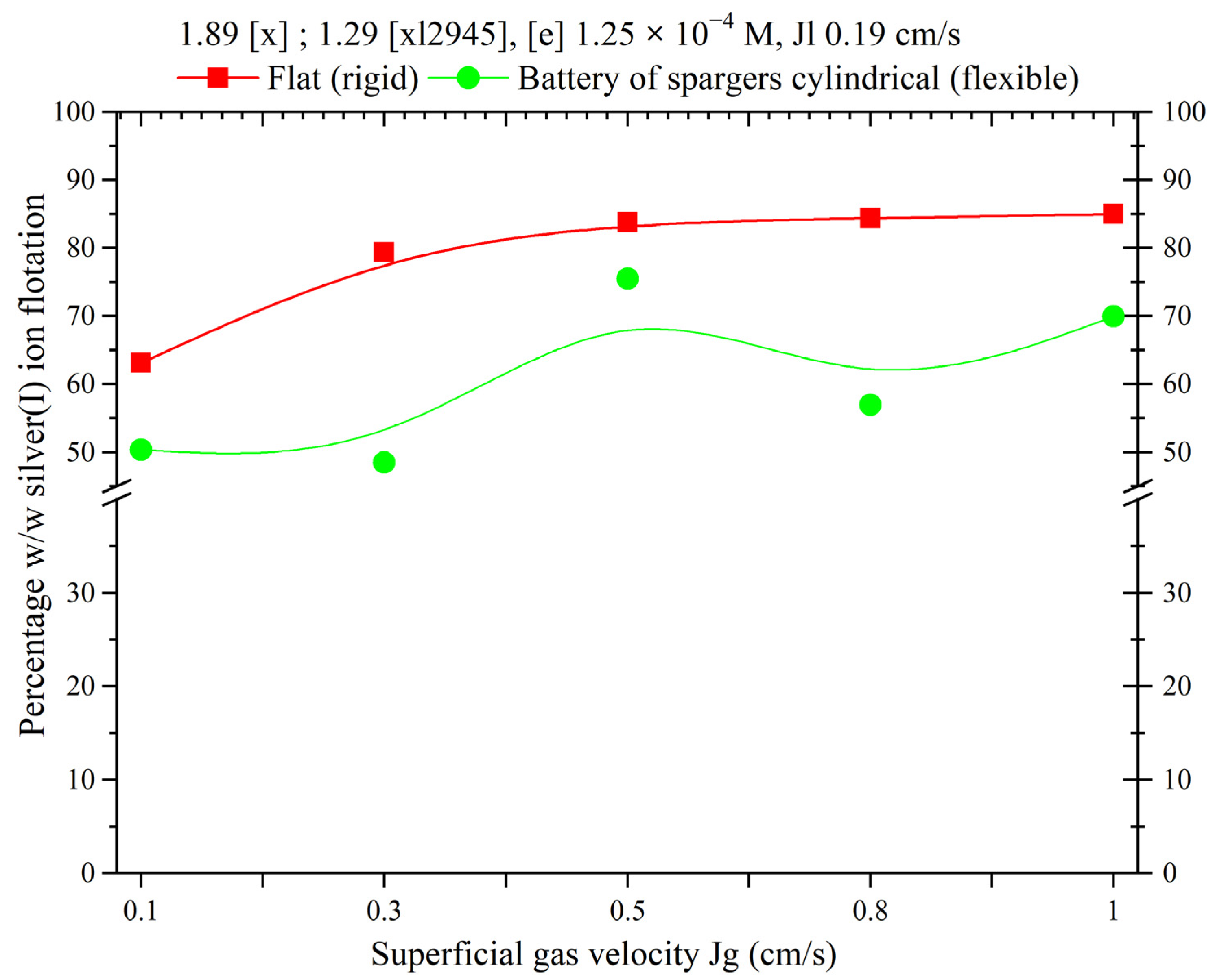 Minerals 13 00572 g017 Minerals 13 00572 g017