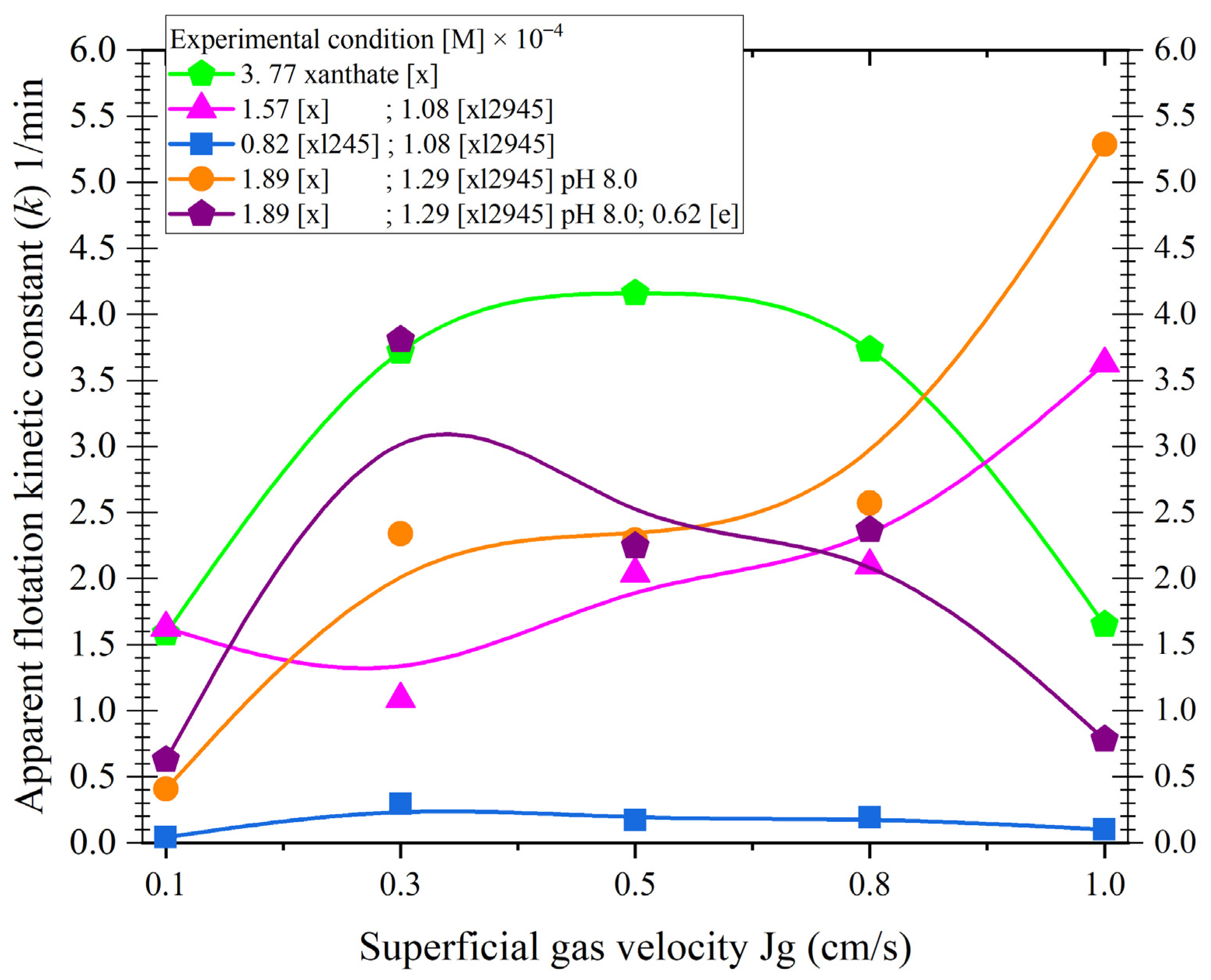Minerals 13 00572 g020 Minerals 13 00572 g020