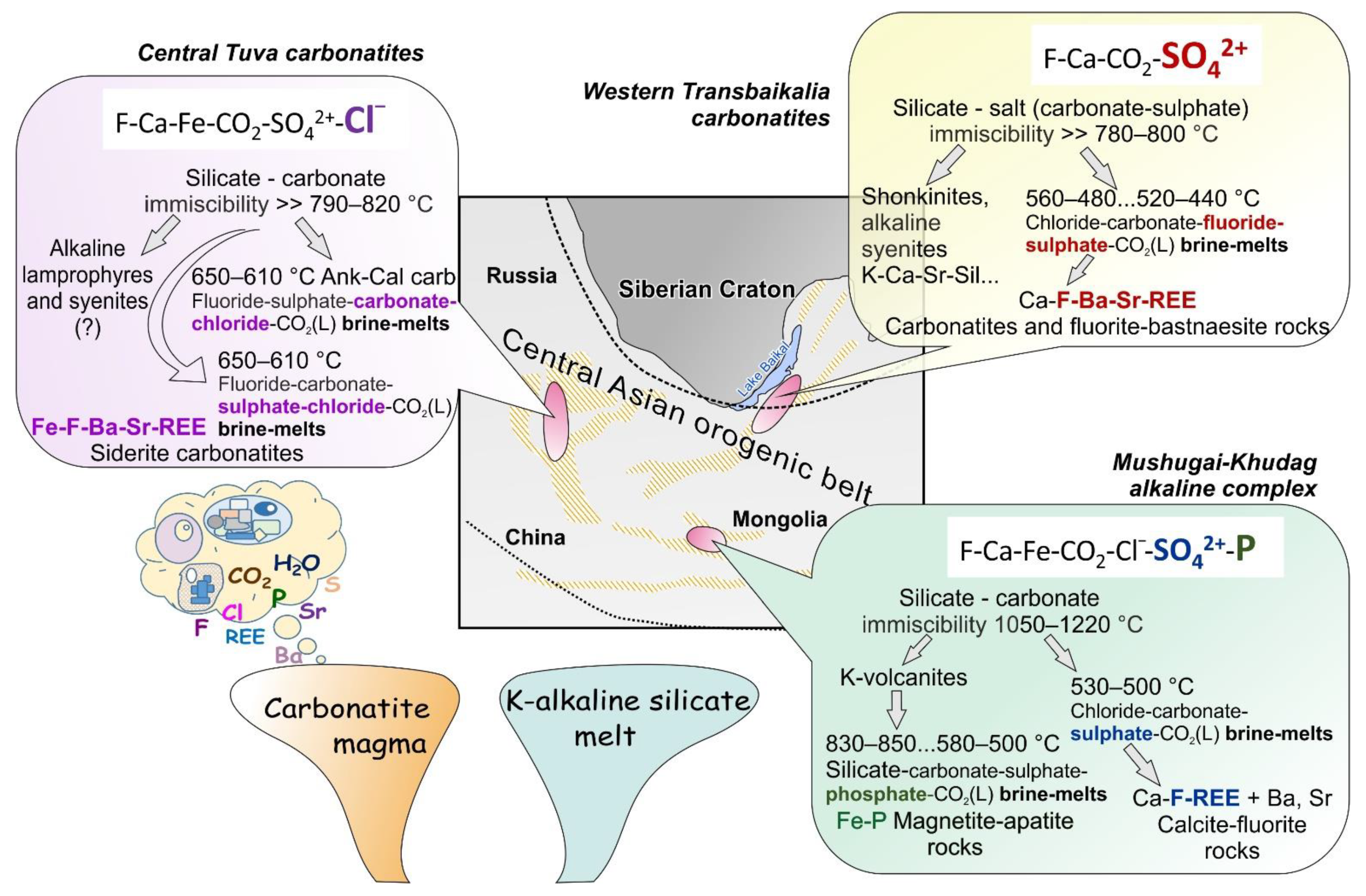 Minerals 13 00573 g006